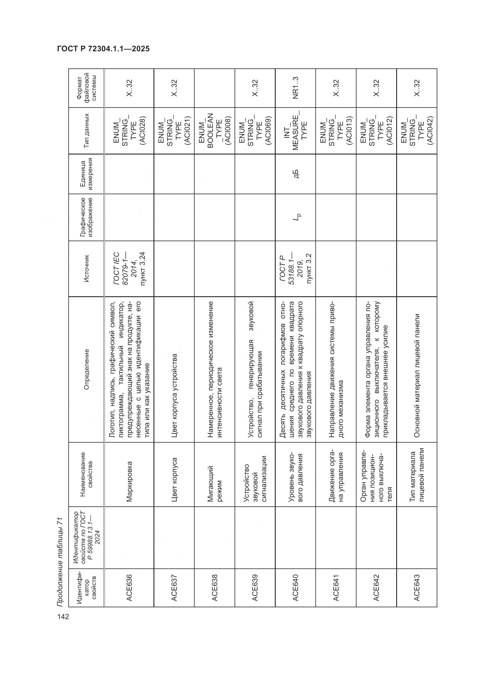 ГОСТ Р 72304.1.1-2025, страница 146