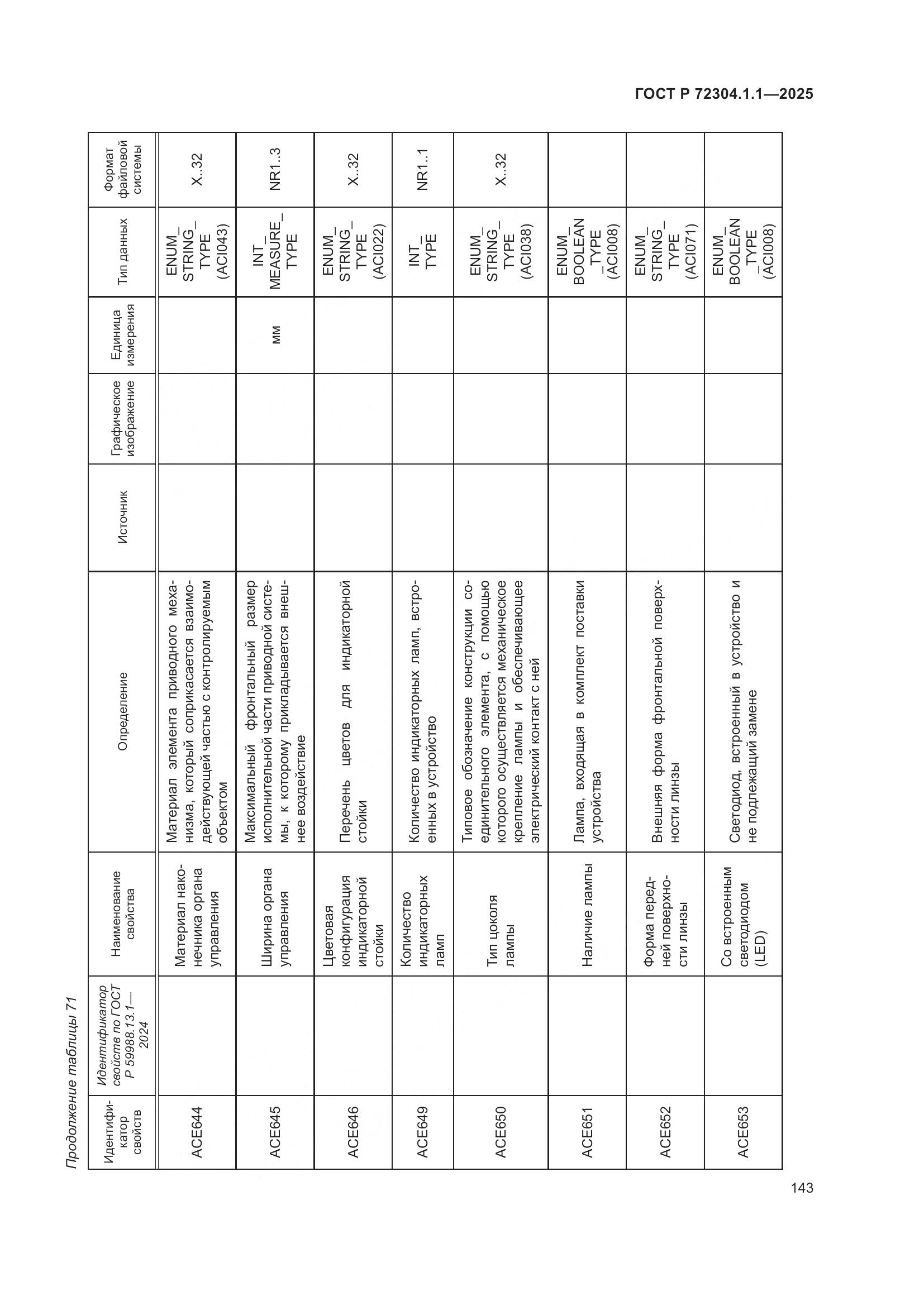 ГОСТ Р 72304.1.1-2025, страница 147