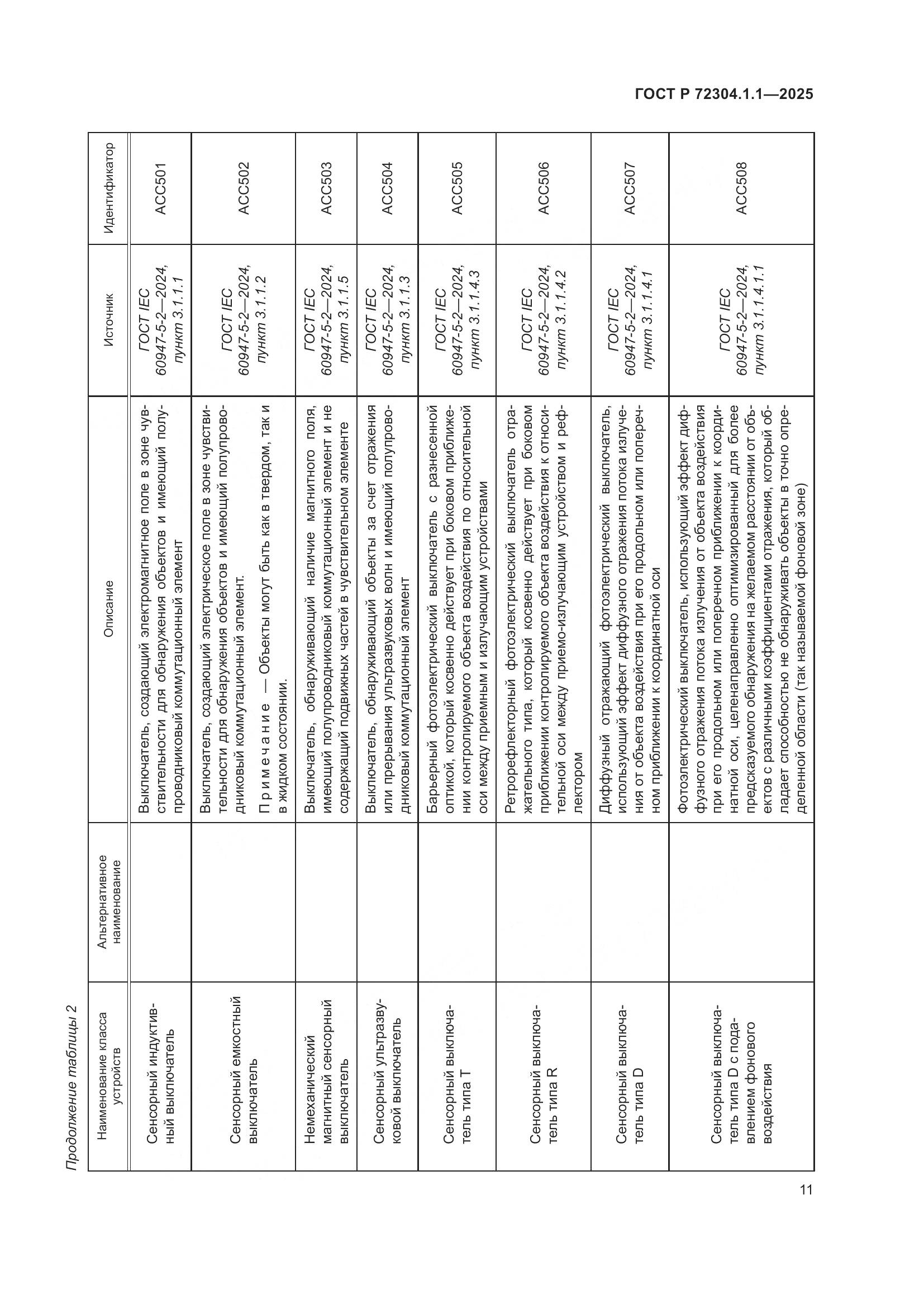 ГОСТ Р 72304.1.1-2025, страница 15