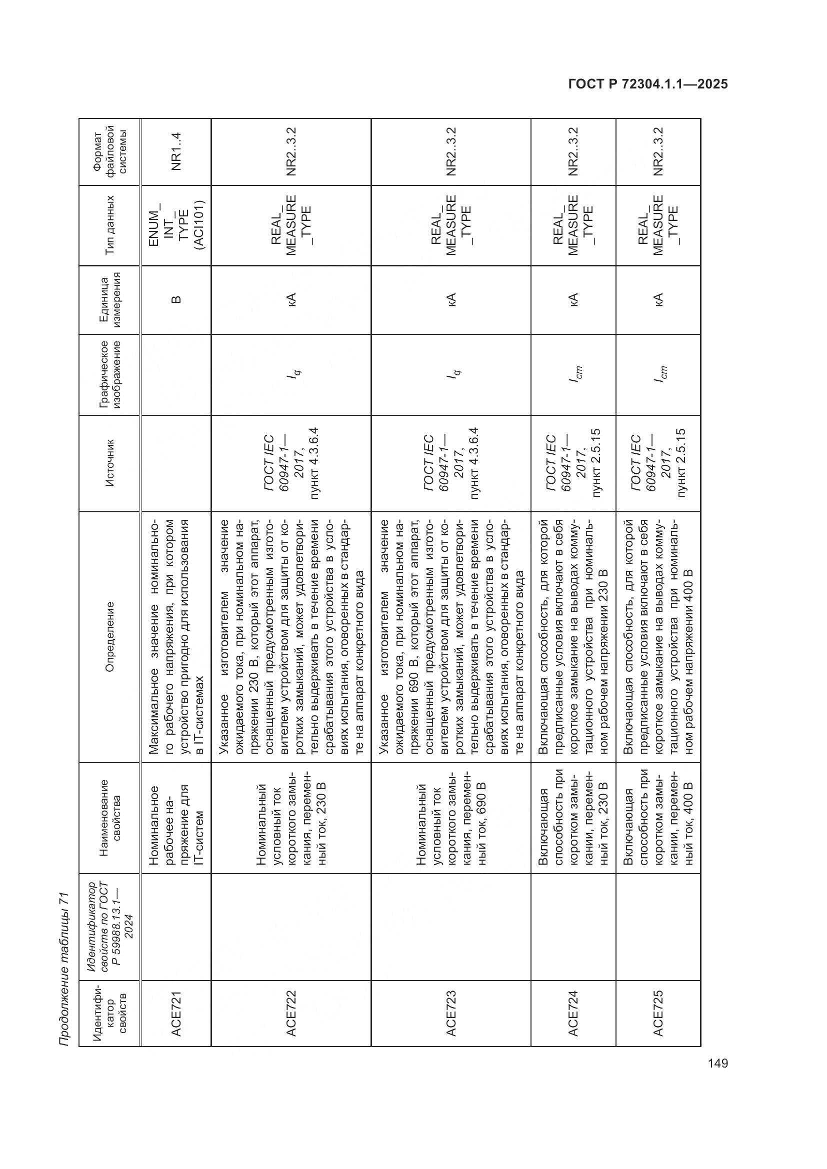 ГОСТ Р 72304.1.1-2025, страница 153