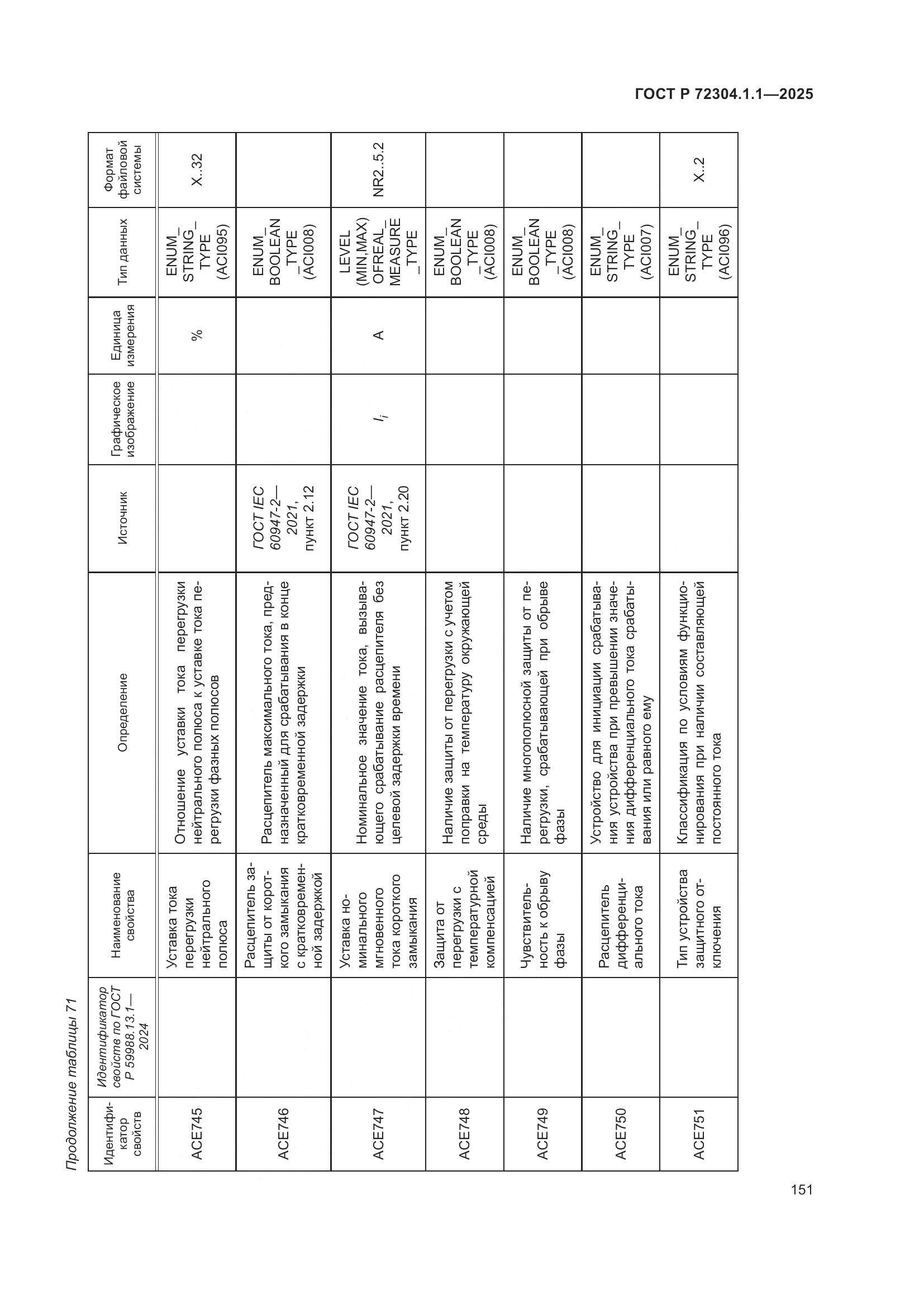 ГОСТ Р 72304.1.1-2025, страница 155