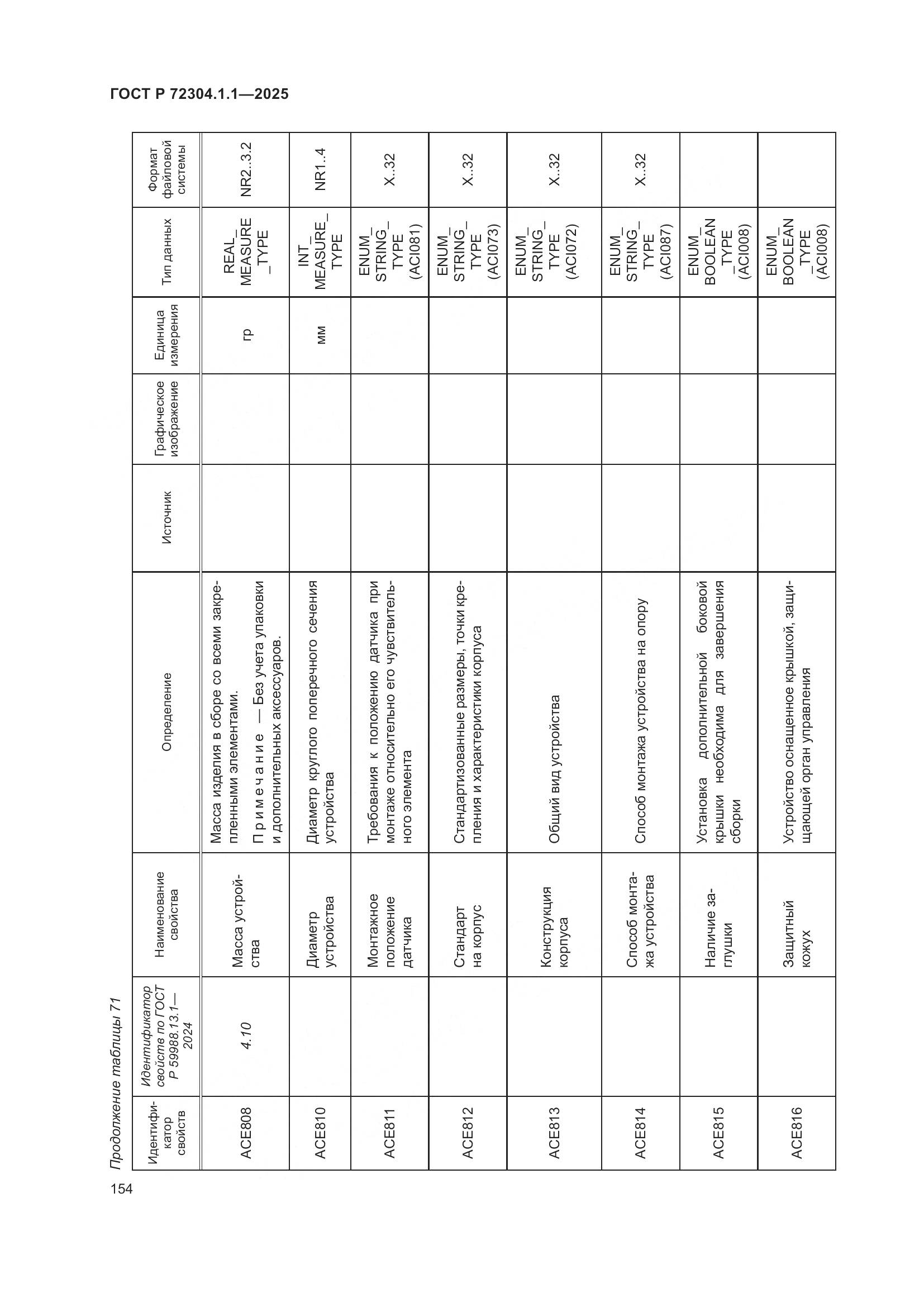 ГОСТ Р 72304.1.1-2025, страница 158