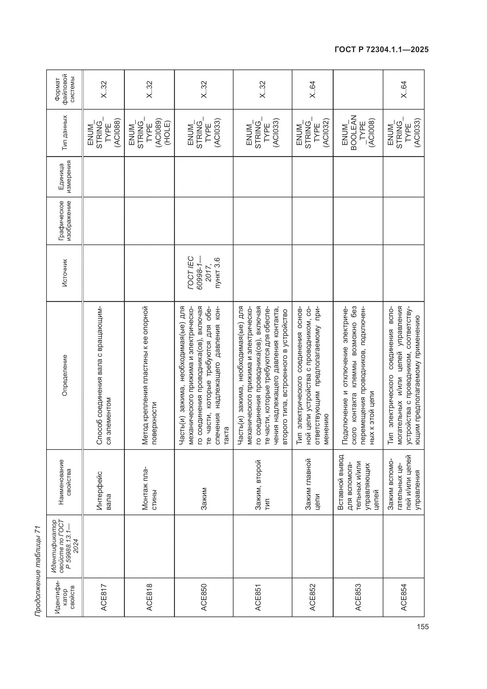 ГОСТ Р 72304.1.1-2025, страница 159