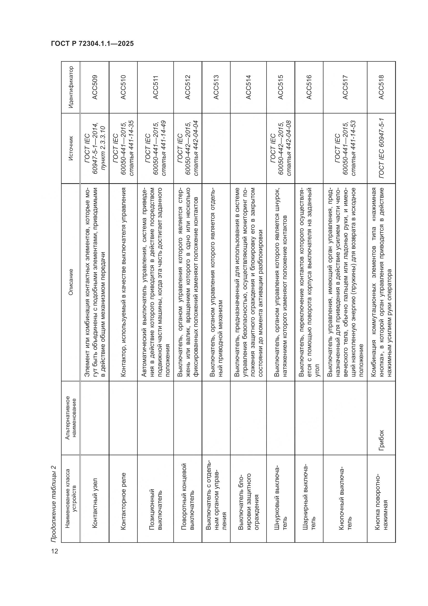 ГОСТ Р 72304.1.1-2025, страница 16