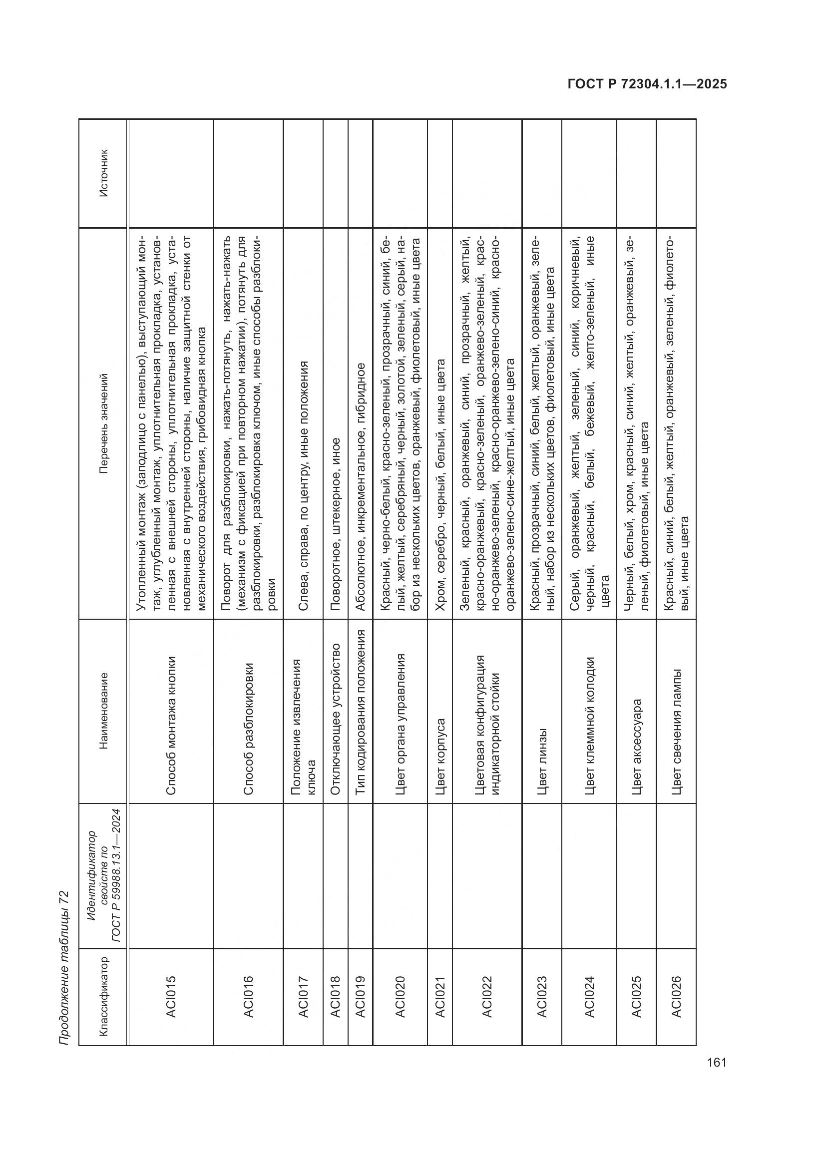 ГОСТ Р 72304.1.1-2025, страница 165