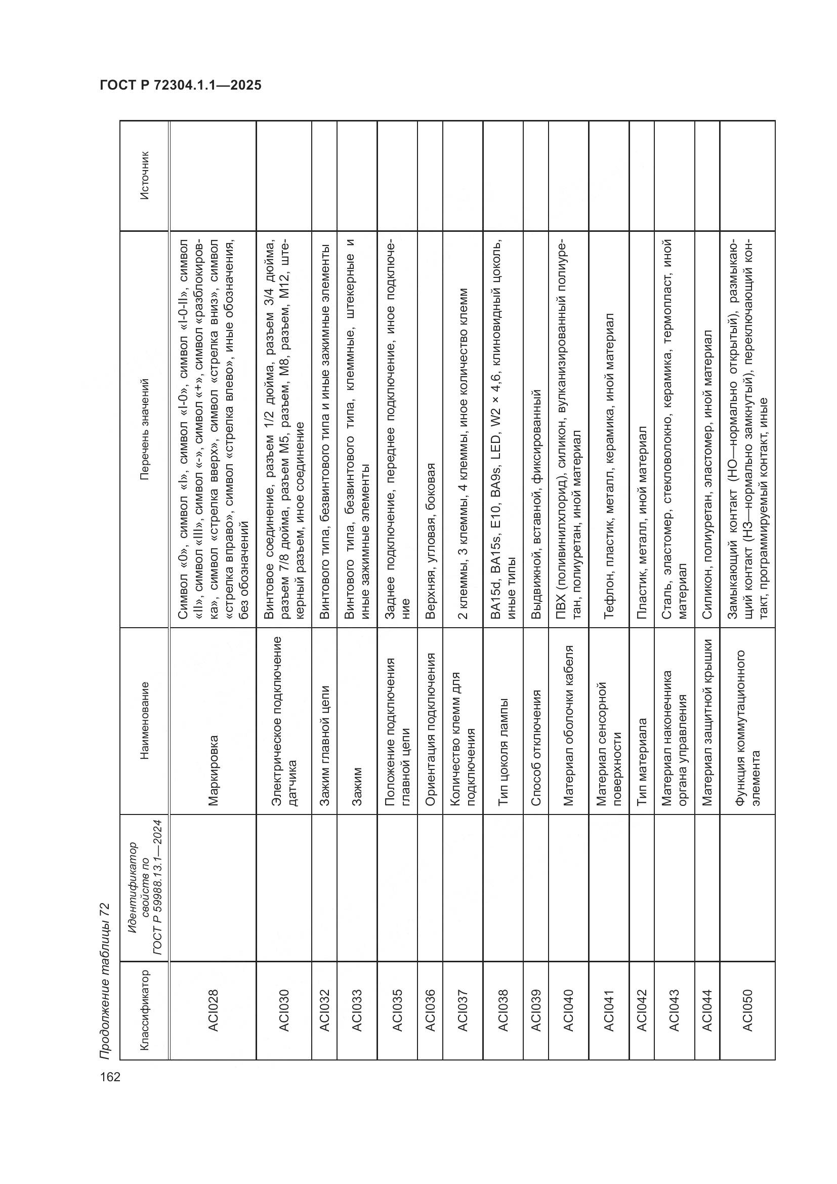 ГОСТ Р 72304.1.1-2025, страница 166