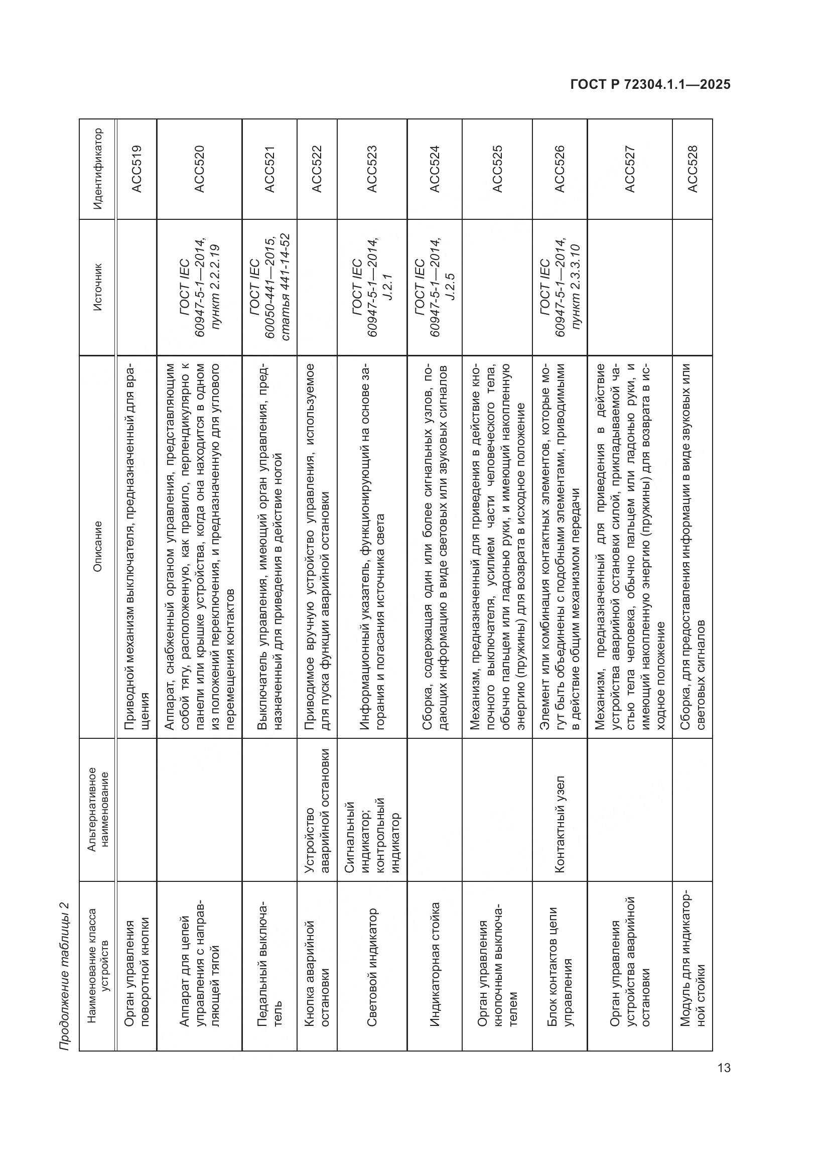ГОСТ Р 72304.1.1-2025, страница 17