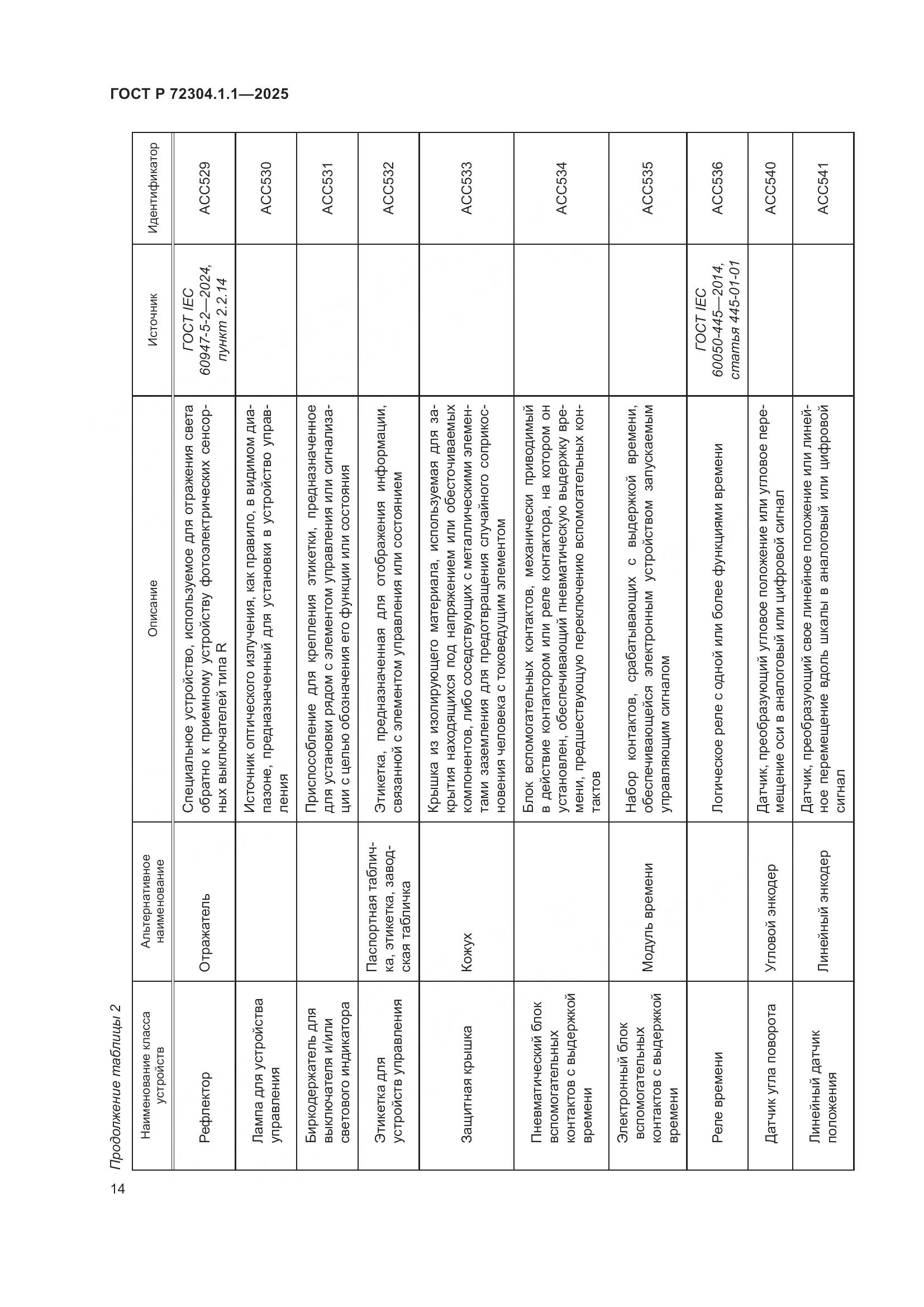 ГОСТ Р 72304.1.1-2025, страница 18