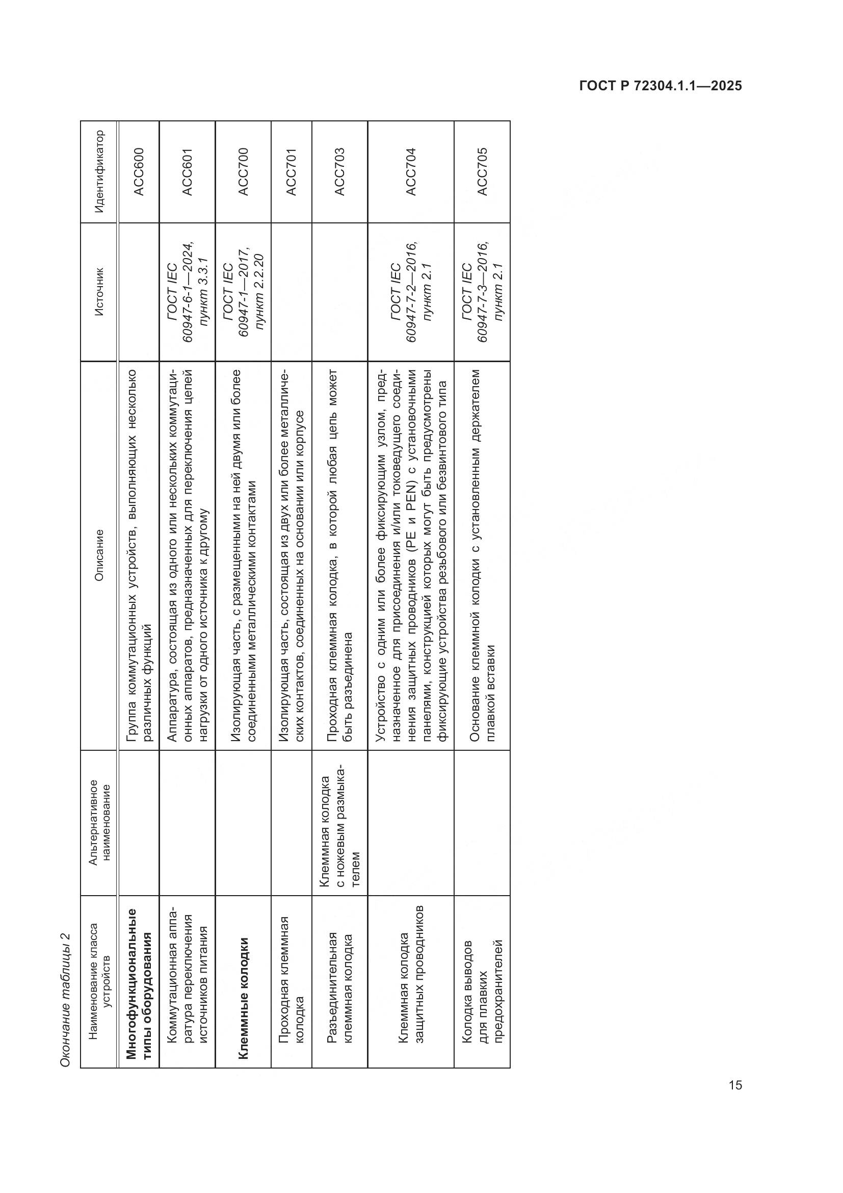 ГОСТ Р 72304.1.1-2025, страница 19