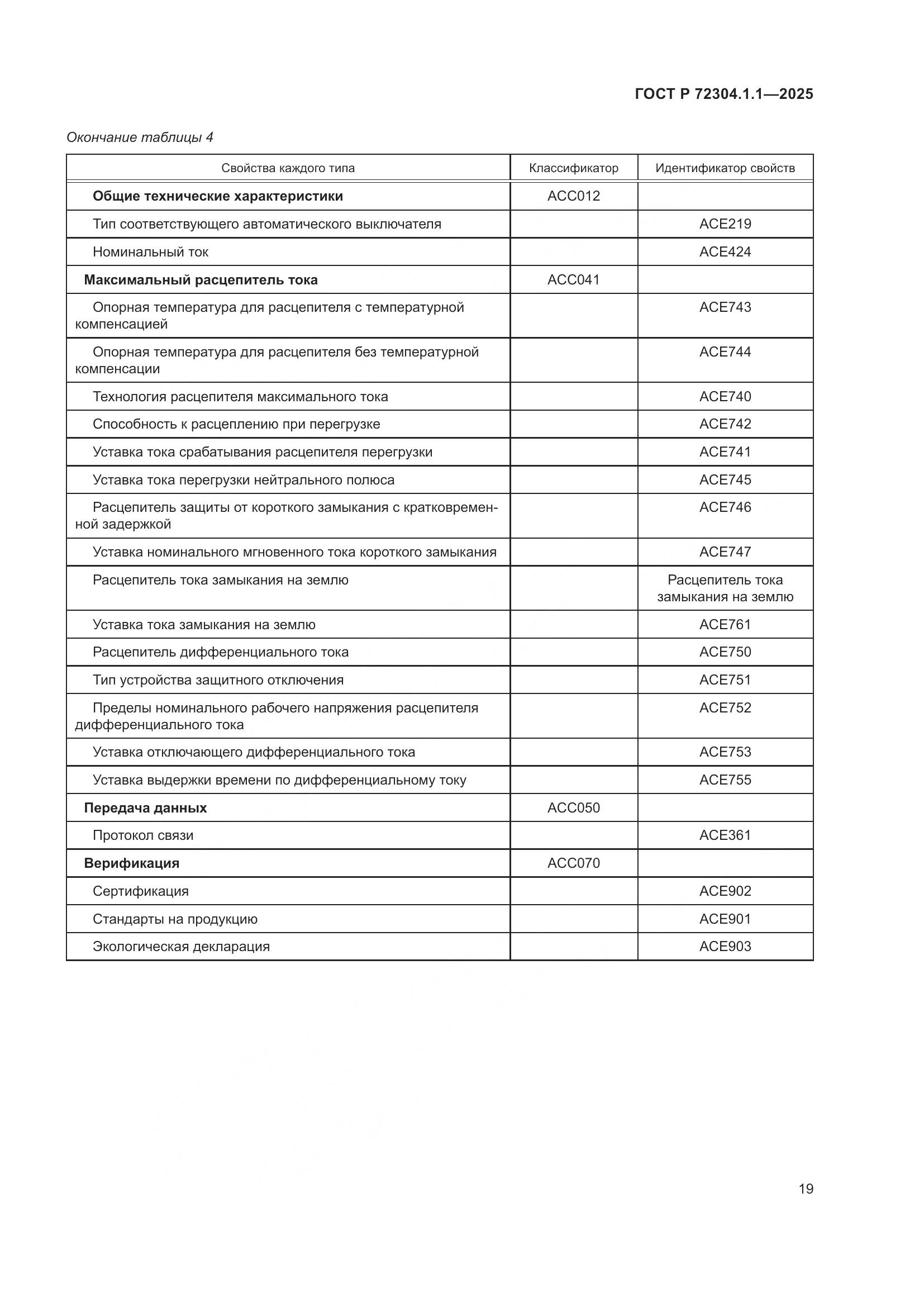 ГОСТ Р 72304.1.1-2025, страница 23