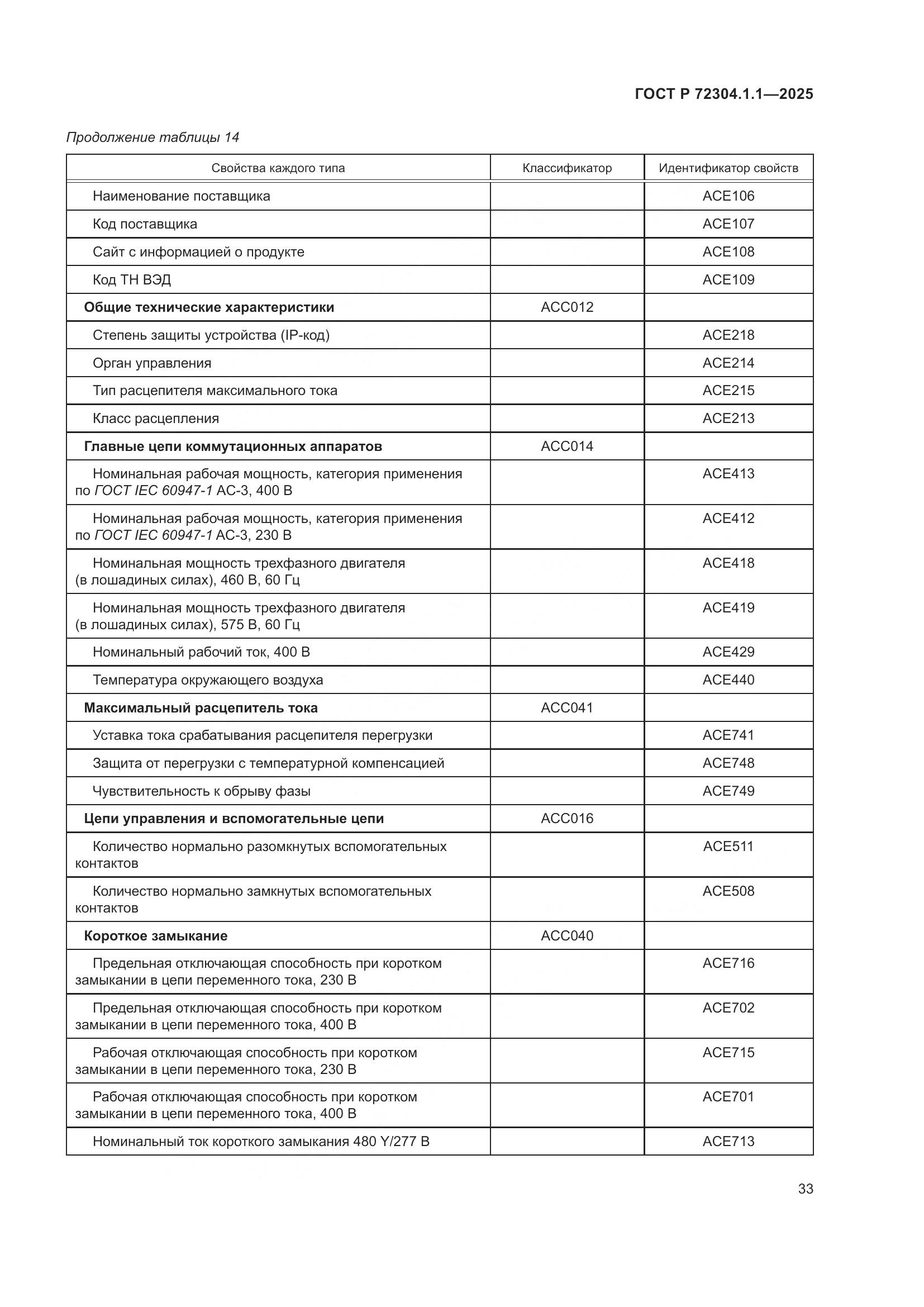 ГОСТ Р 72304.1.1-2025, страница 37