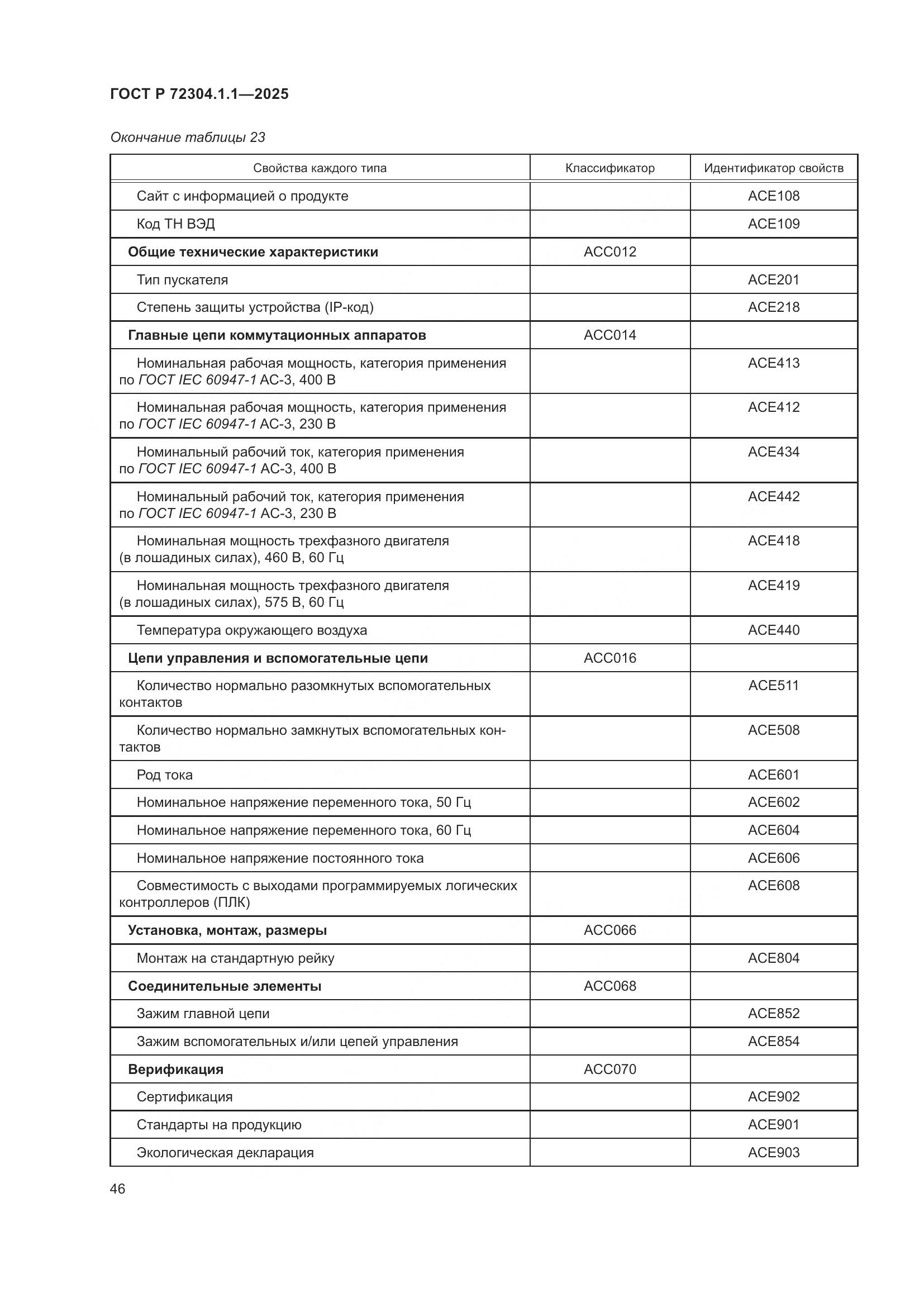 ГОСТ Р 72304.1.1-2025, страница 50