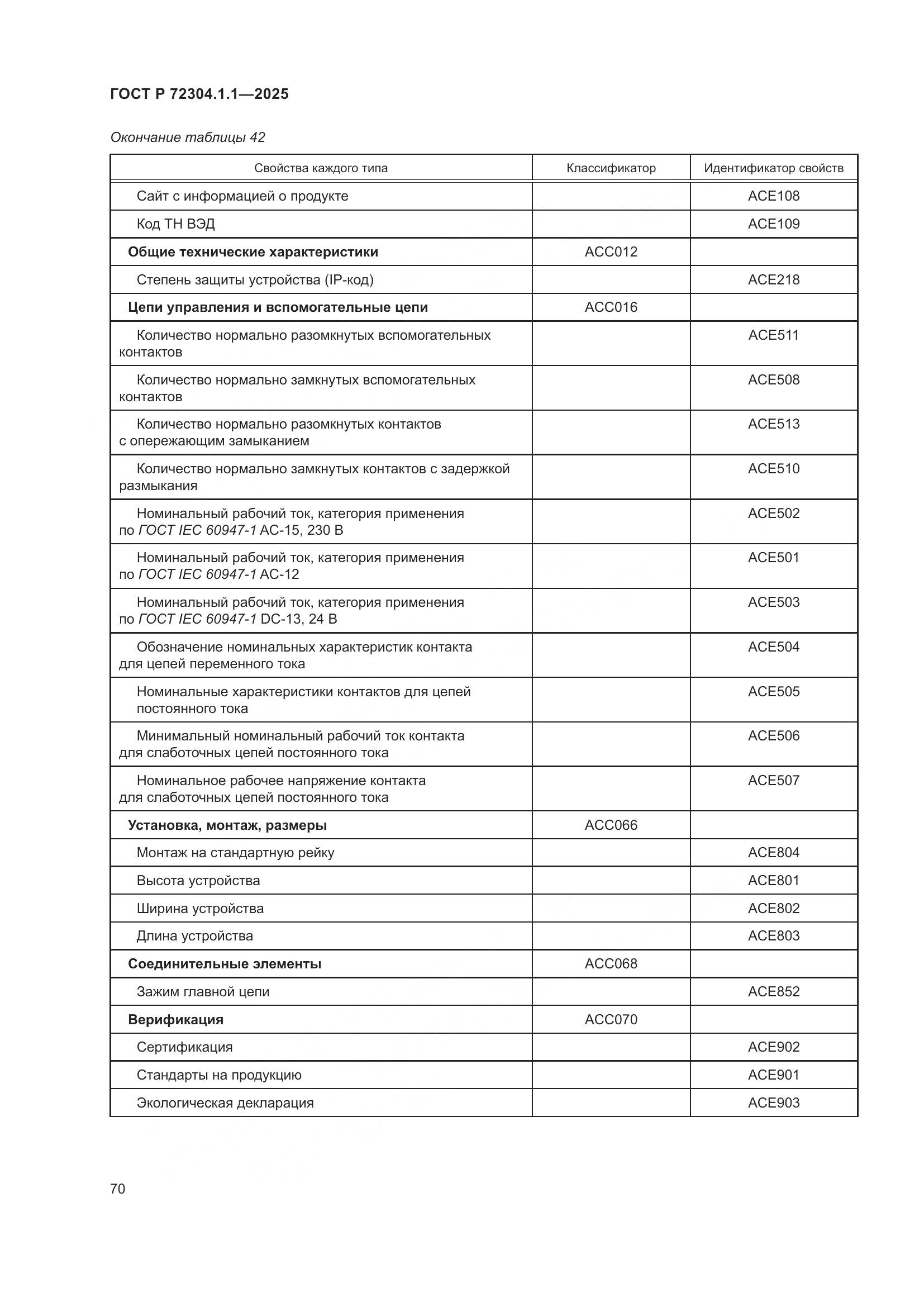 ГОСТ Р 72304.1.1-2025, страница 74