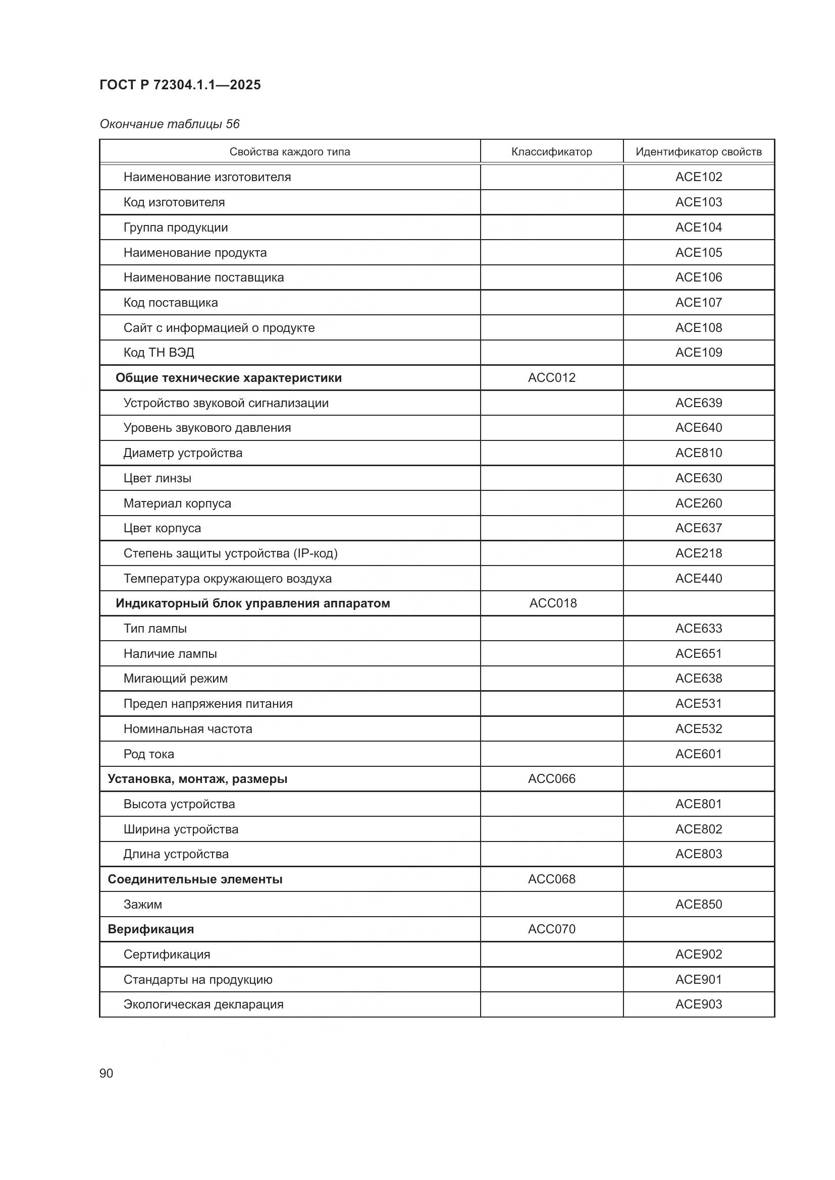 ГОСТ Р 72304.1.1-2025, страница 94