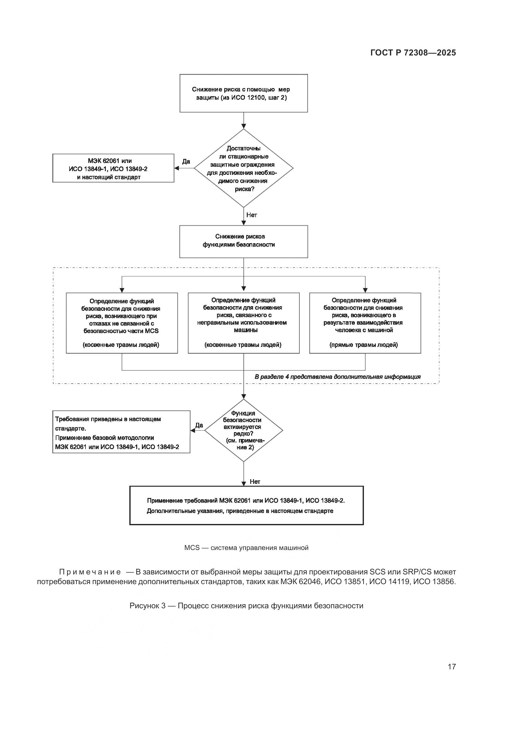 ГОСТ Р 72308-2025, страница 21