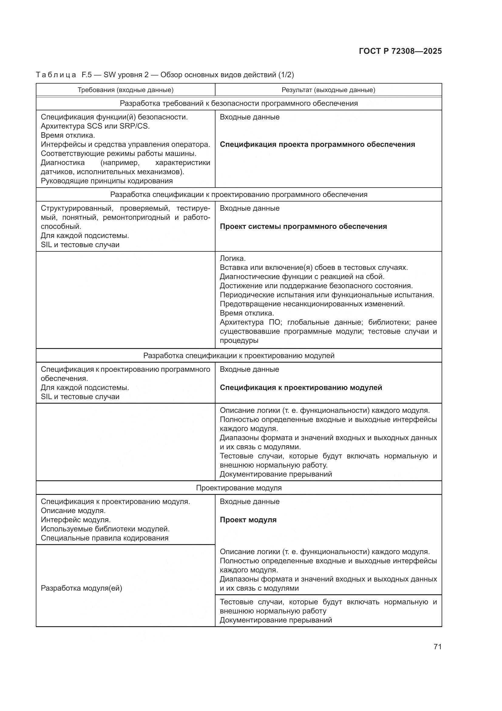 ГОСТ Р 72308-2025, страница 75