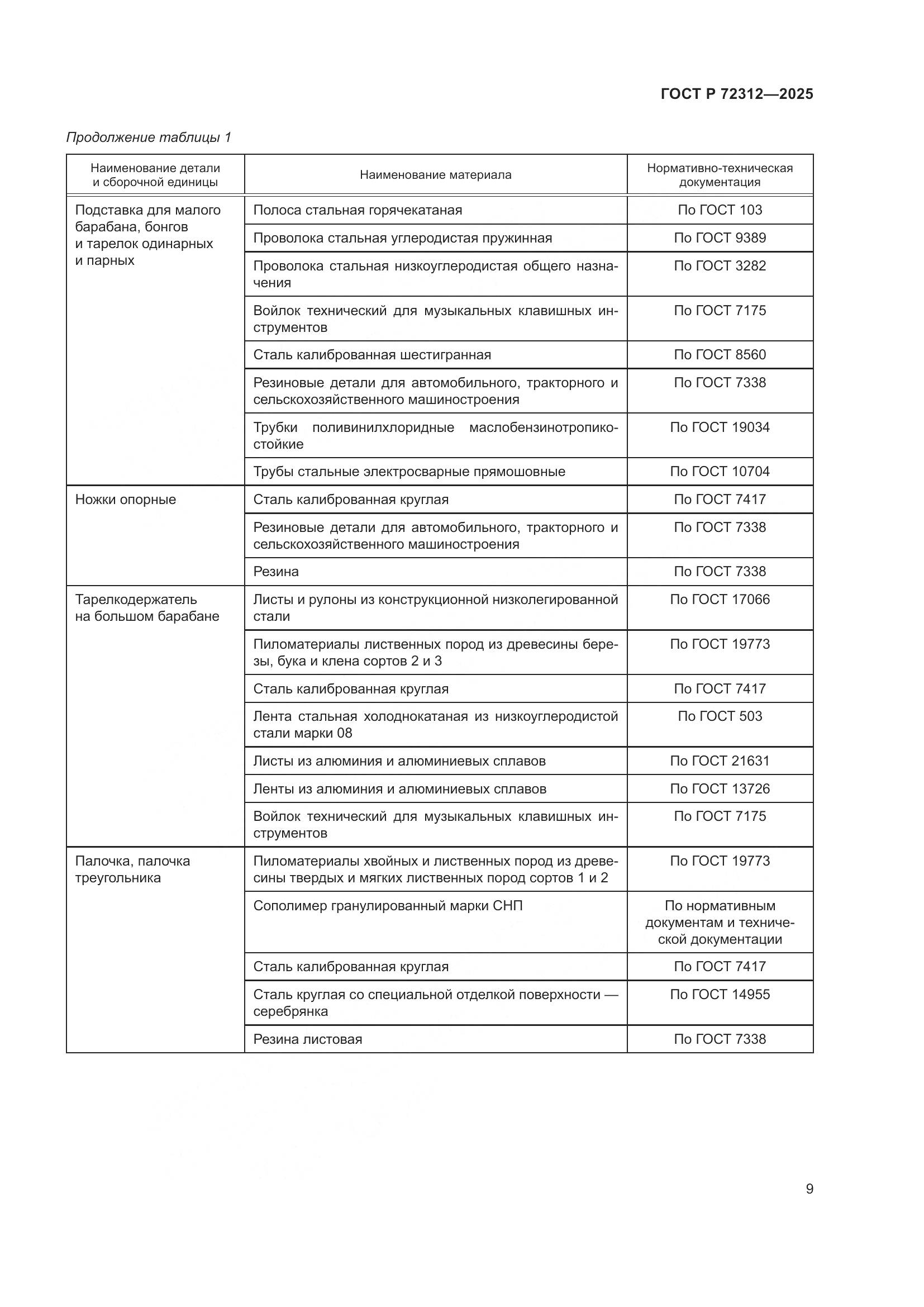 ГОСТ Р 72312-2025, страница 11