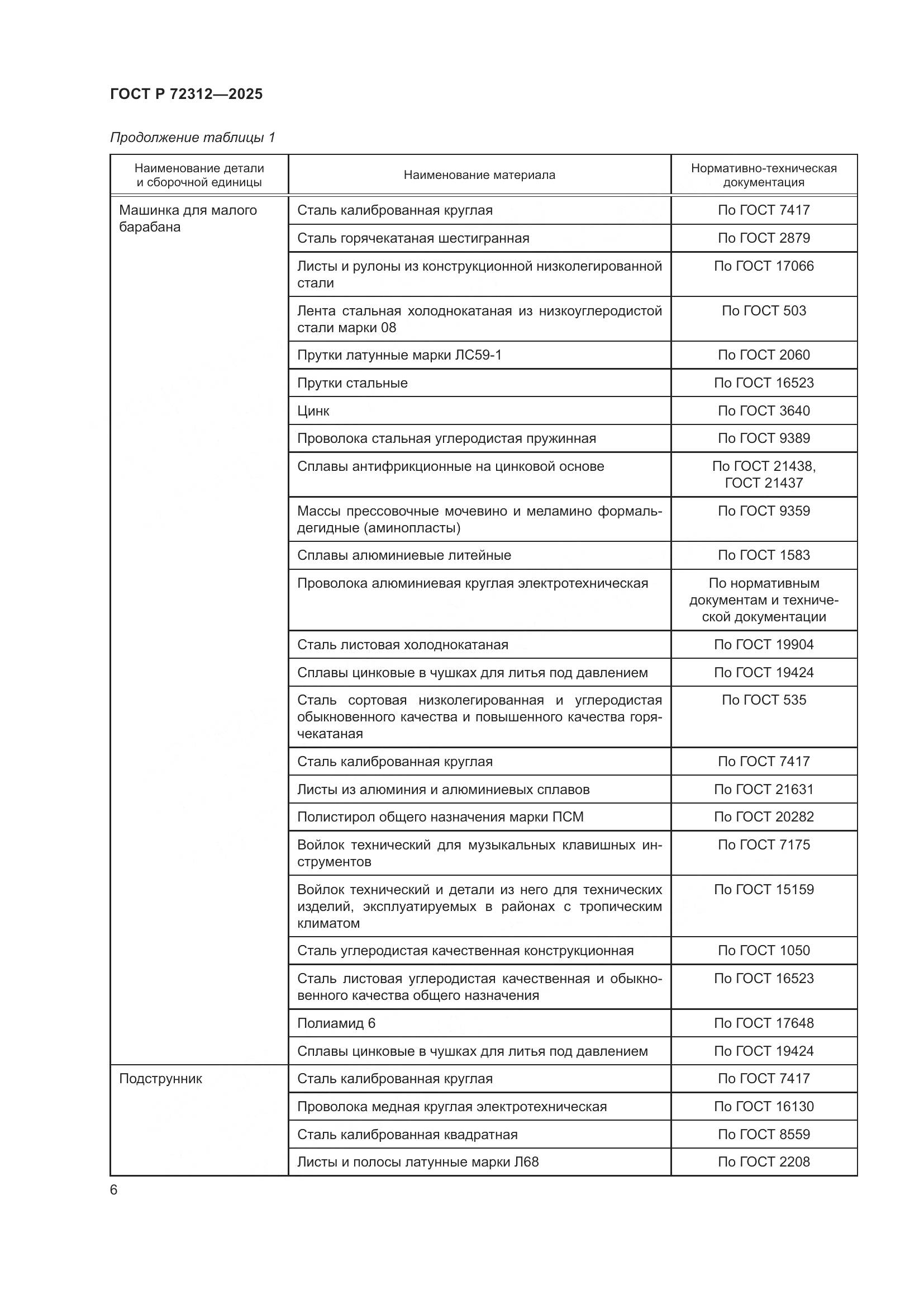 ГОСТ Р 72312-2025, страница 8