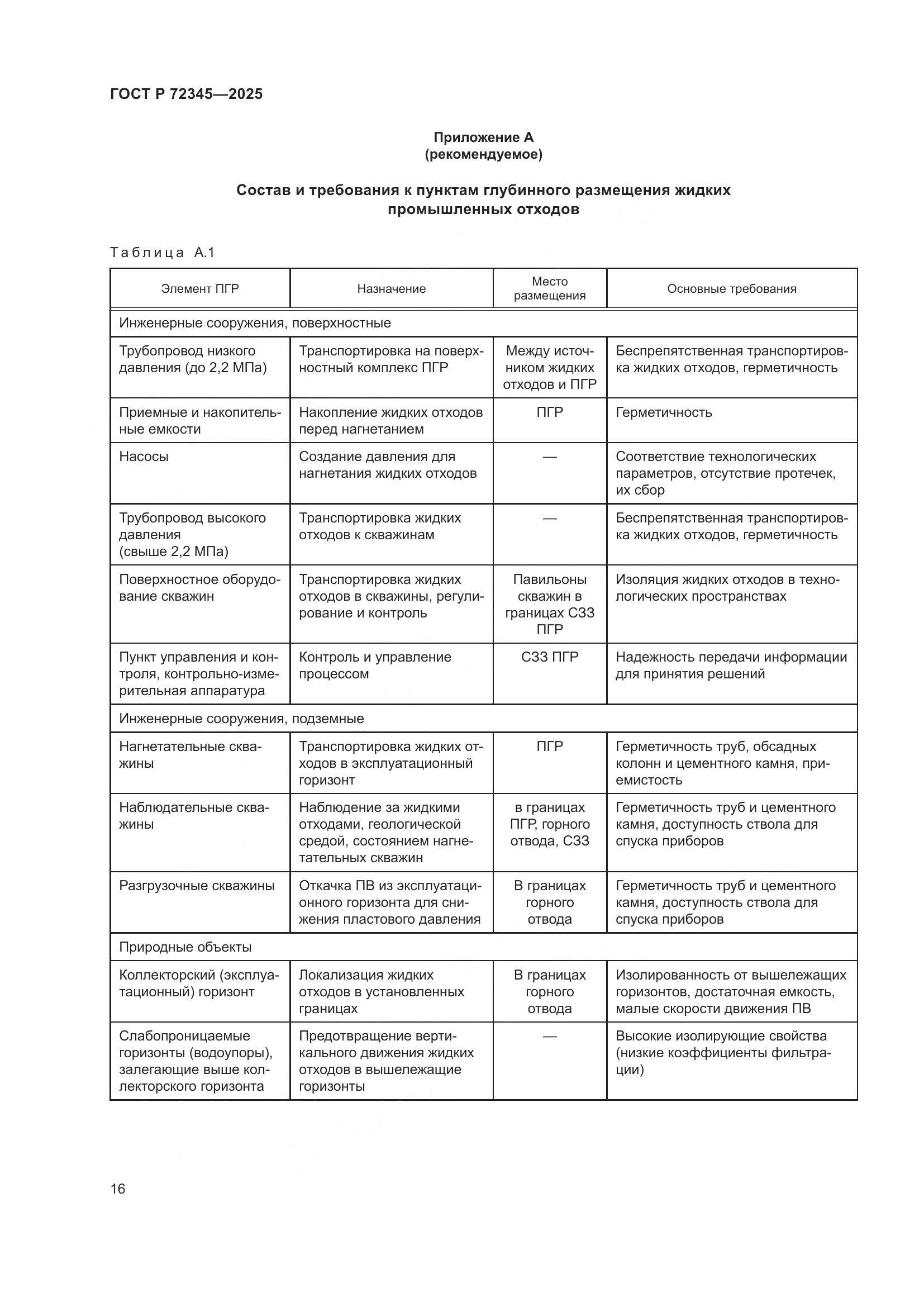 ГОСТ Р 72345-2025, страница 20