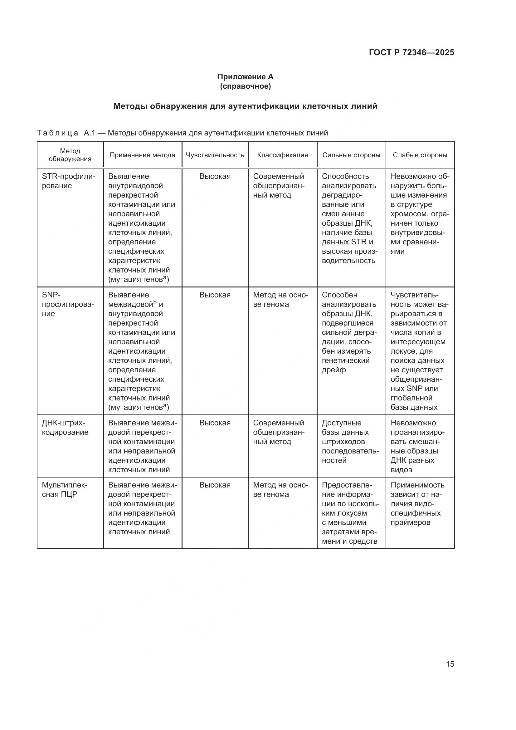 ГОСТ Р 72346-2025, страница 19