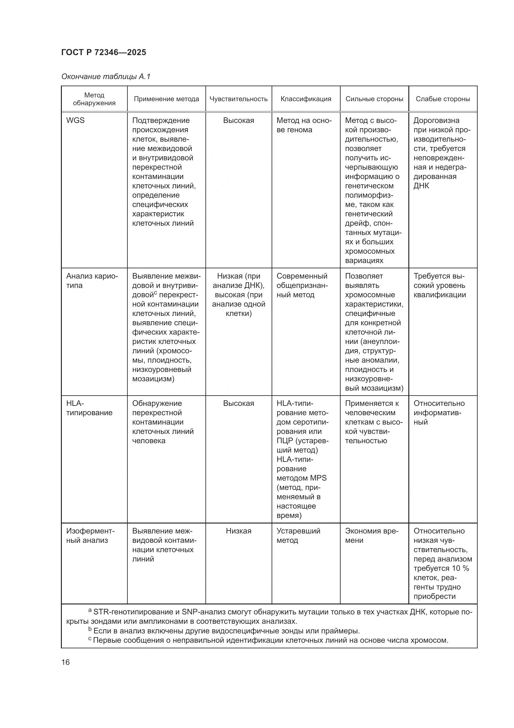 ГОСТ Р 72346-2025, страница 20