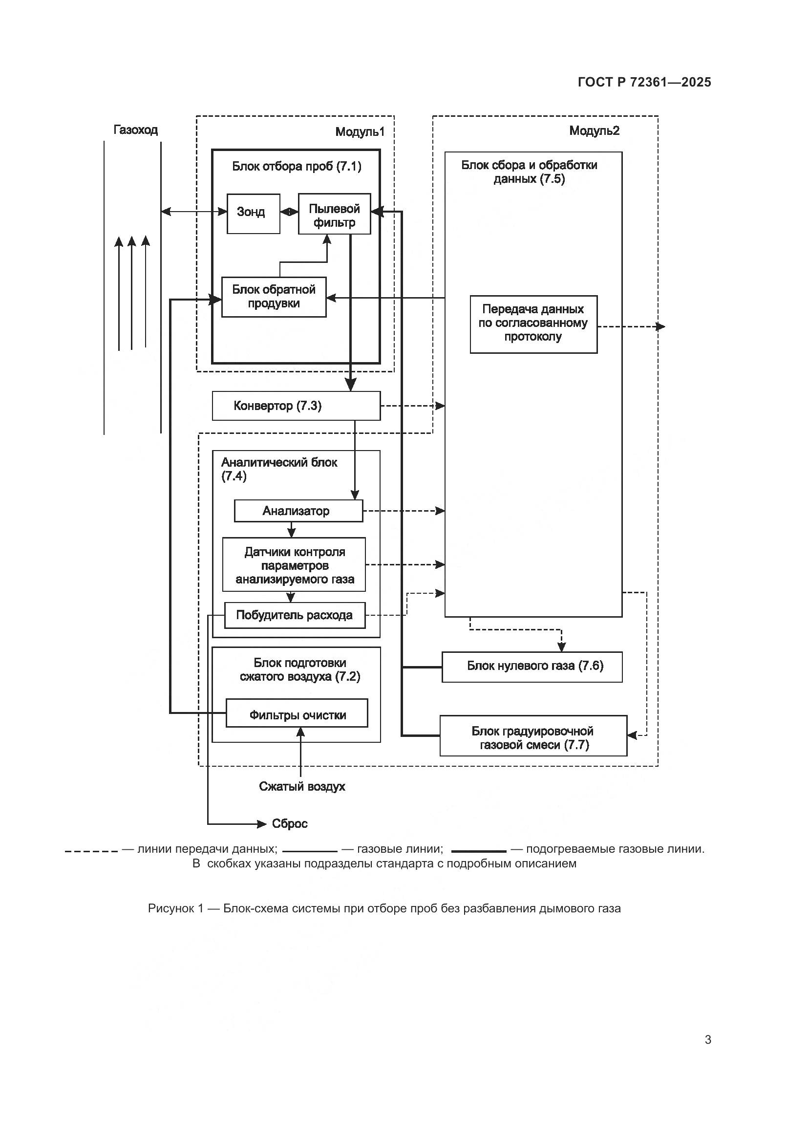 ГОСТ Р 72361-2025, страница 7