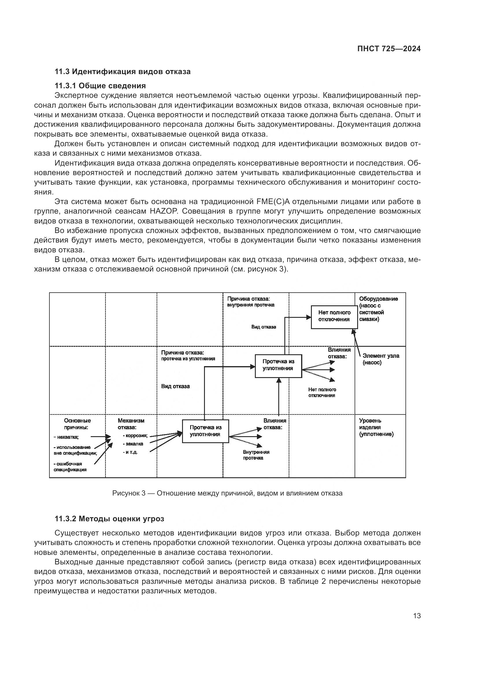 ПНСТ 725-2024, страница 17