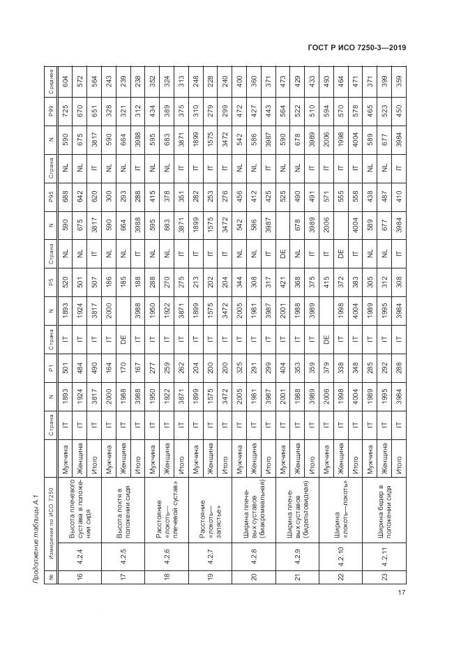 ГОСТ Р ИСО  7250-3-2019, страница 22