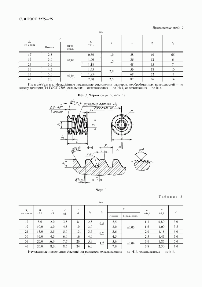 ГОСТ 7275-75, страница 9