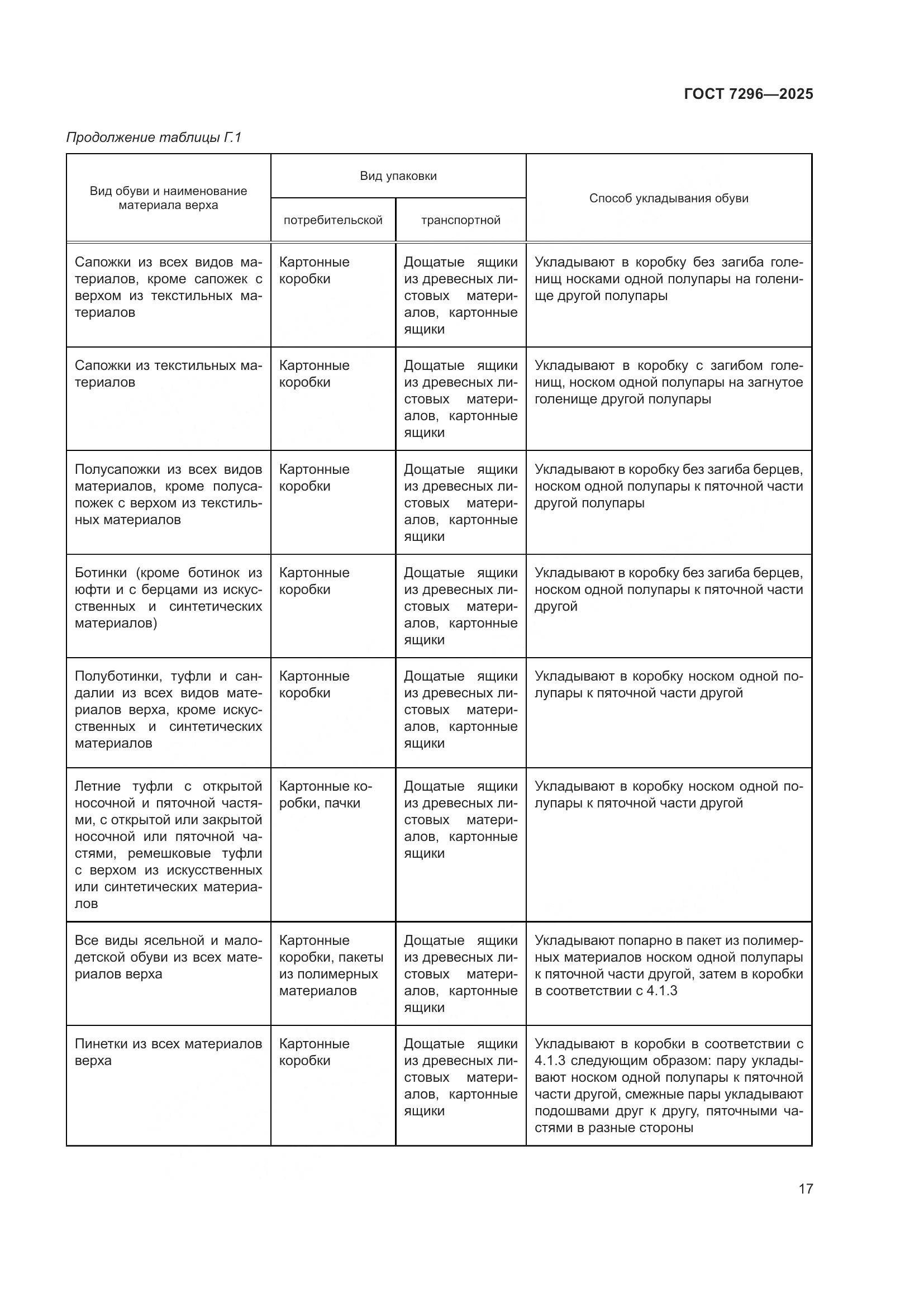 ГОСТ 7296-2025, страница 21