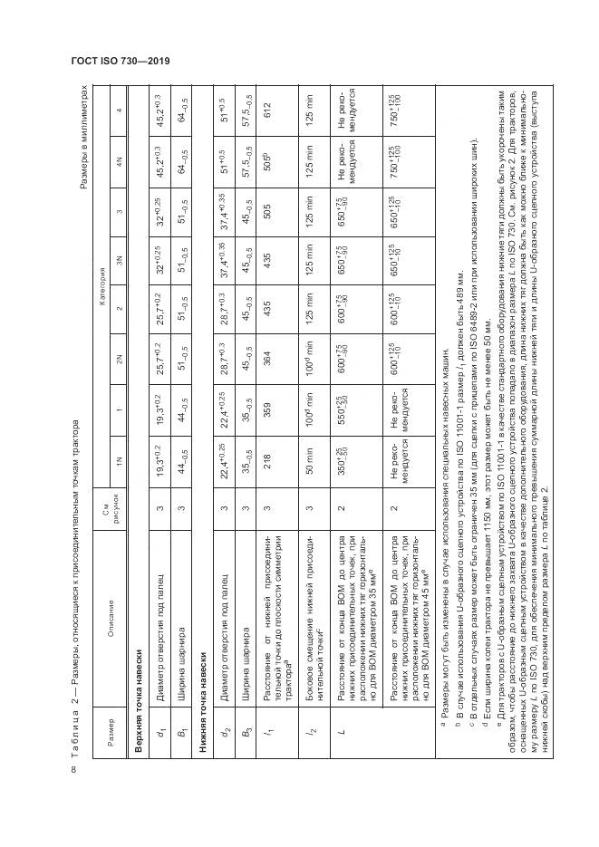 ГОСТ ISO  730-2019, страница 12