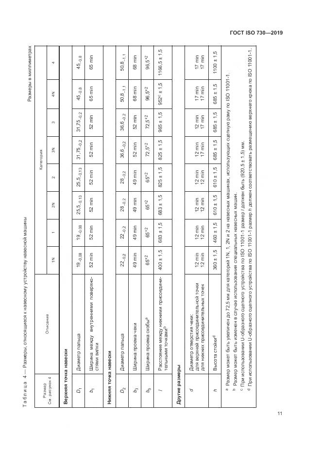 ГОСТ ISO  730-2019, страница 15