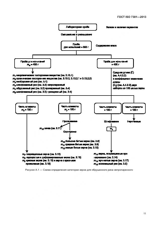 ГОСТ ISO 7301-2013, страница 15