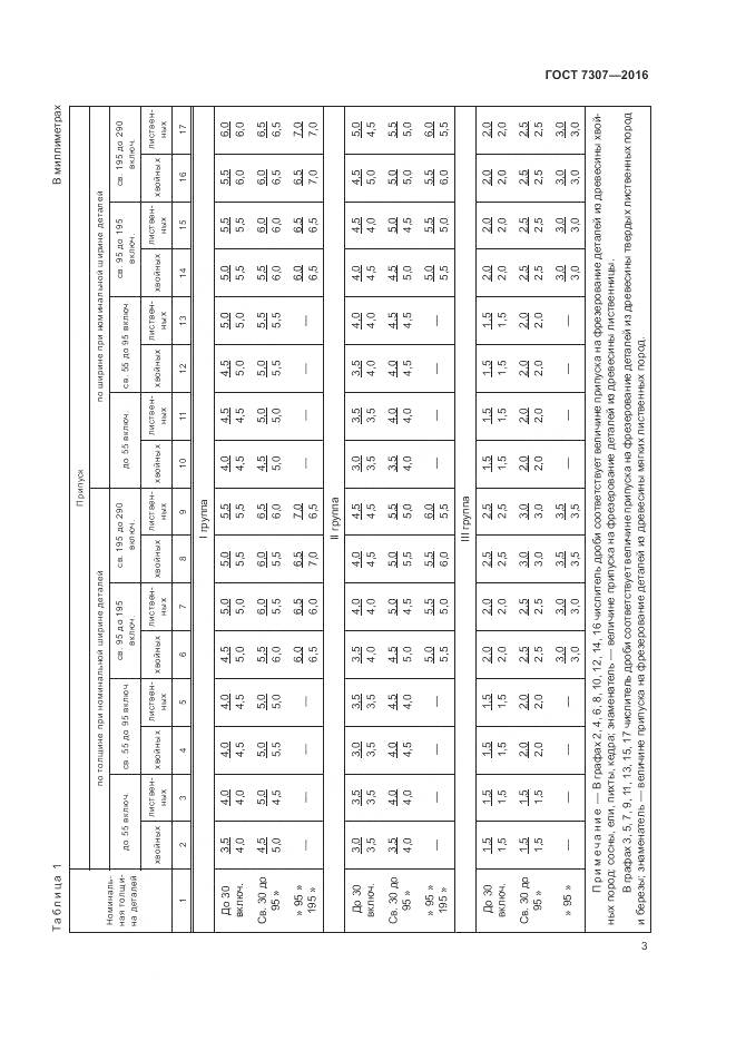 ГОСТ 7307-2016, страница 7