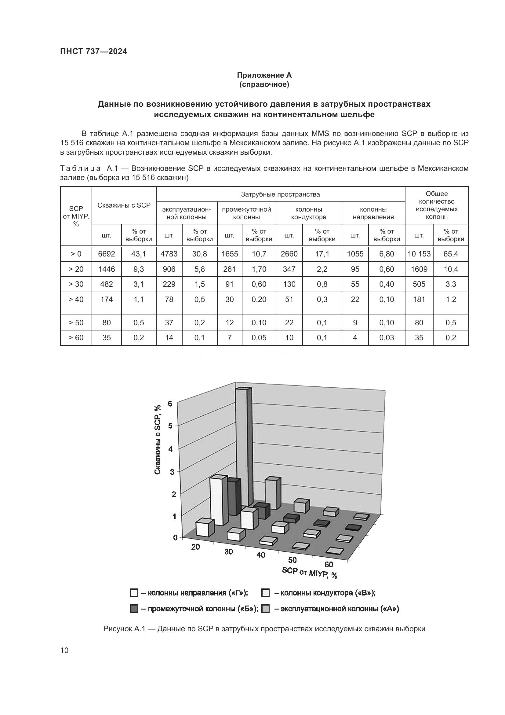 ПНСТ 737-2024, страница 14