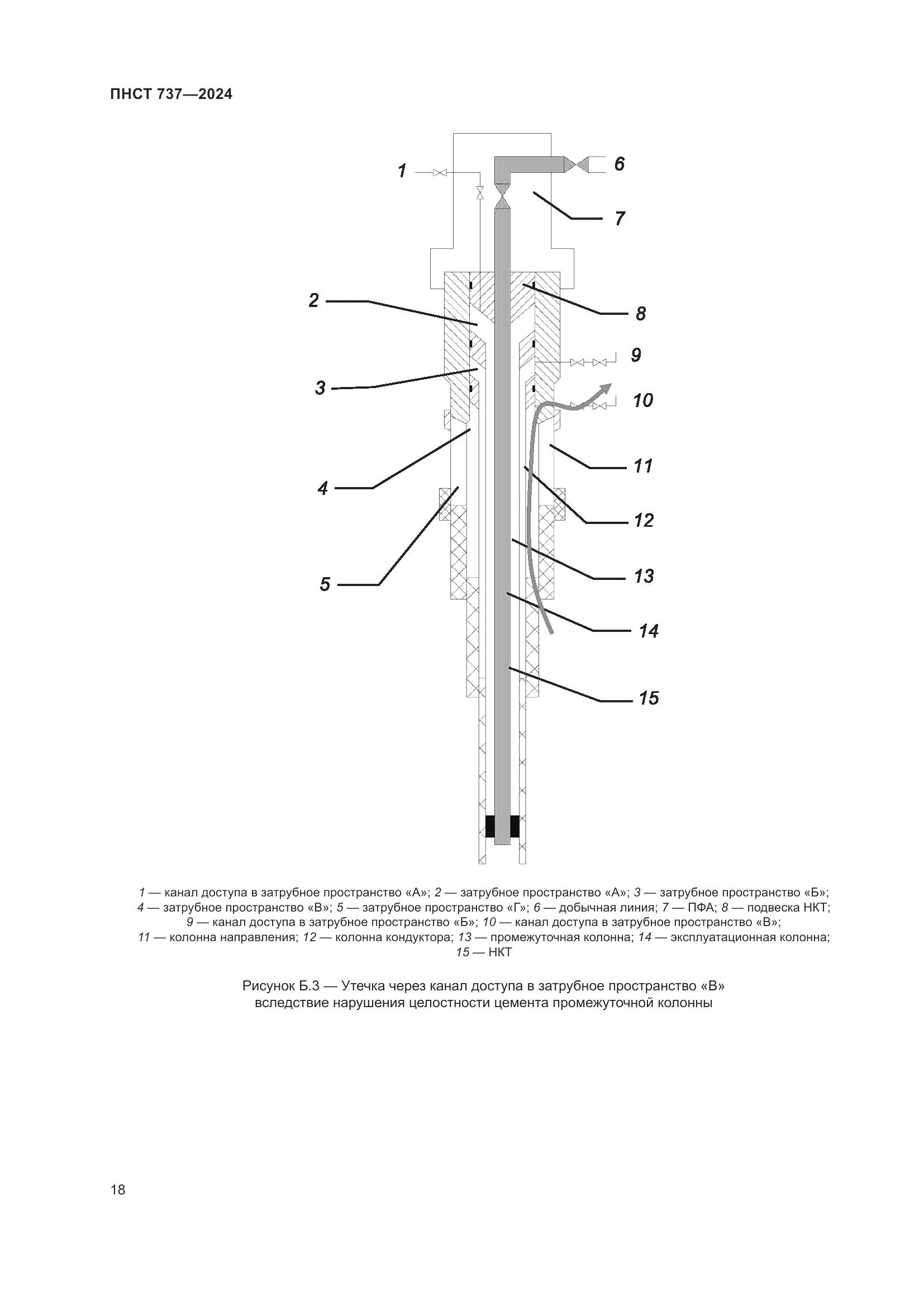 ПНСТ 737-2024, страница 22