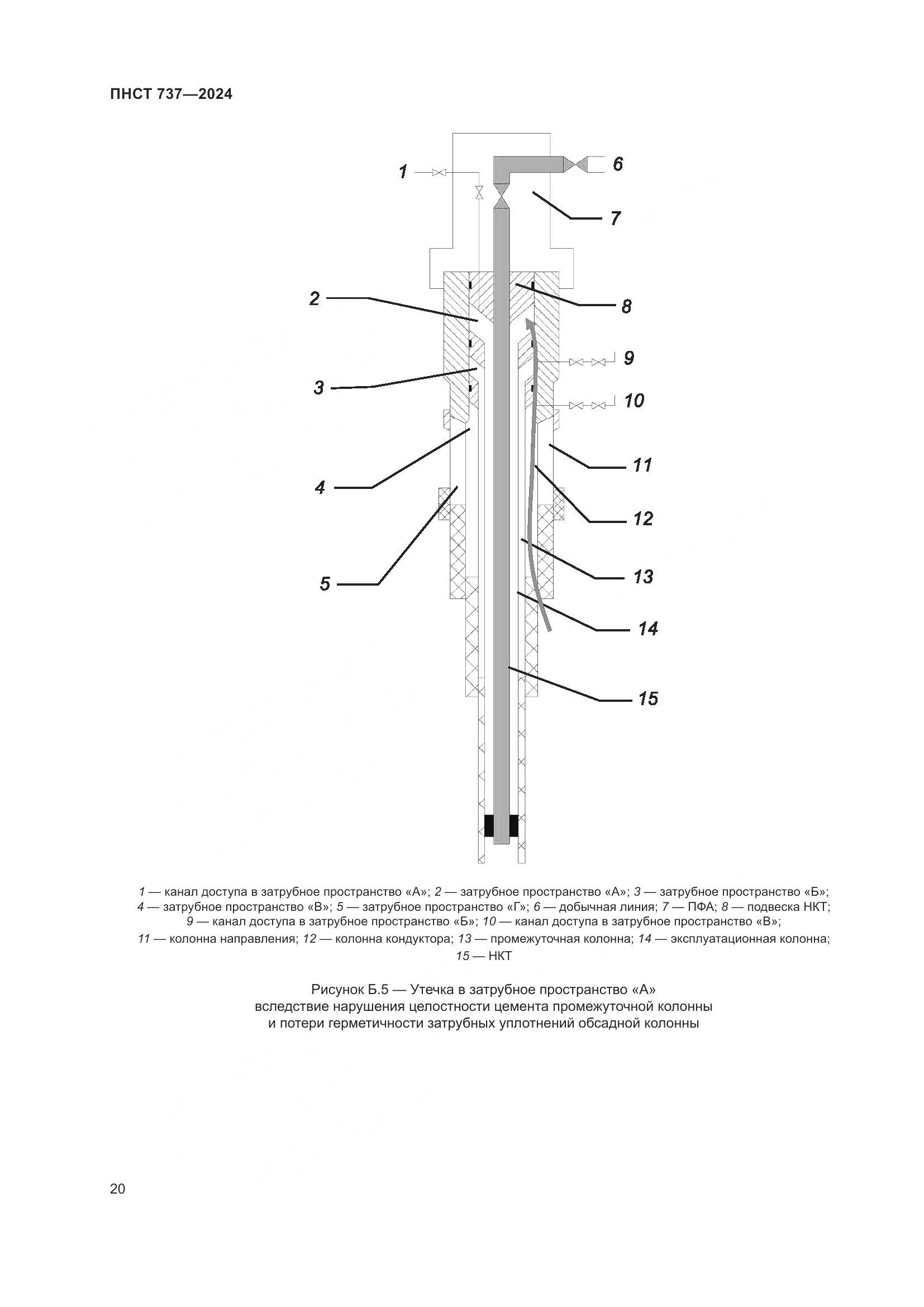 ПНСТ 737-2024, страница 24