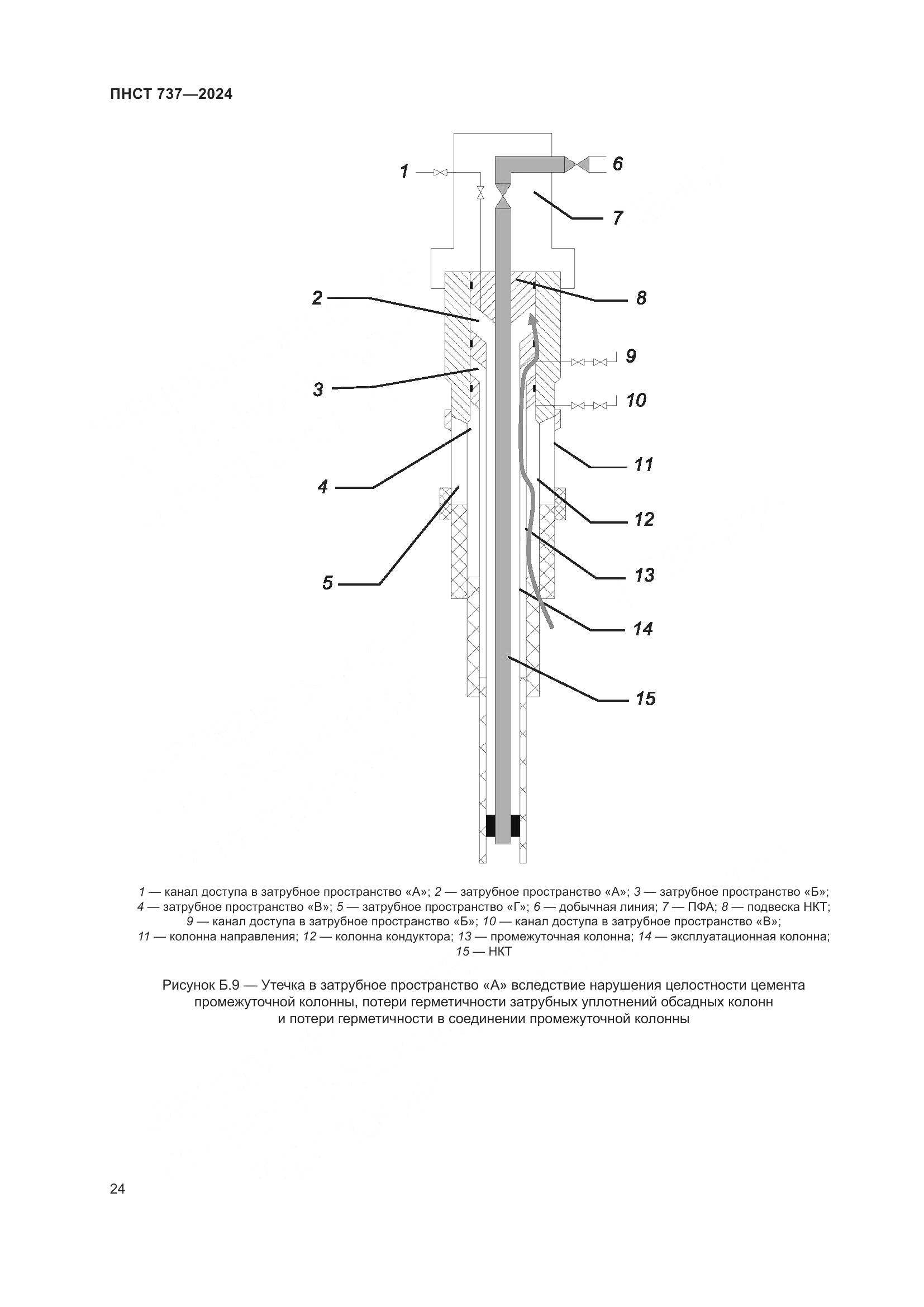 ПНСТ 737-2024, страница 28