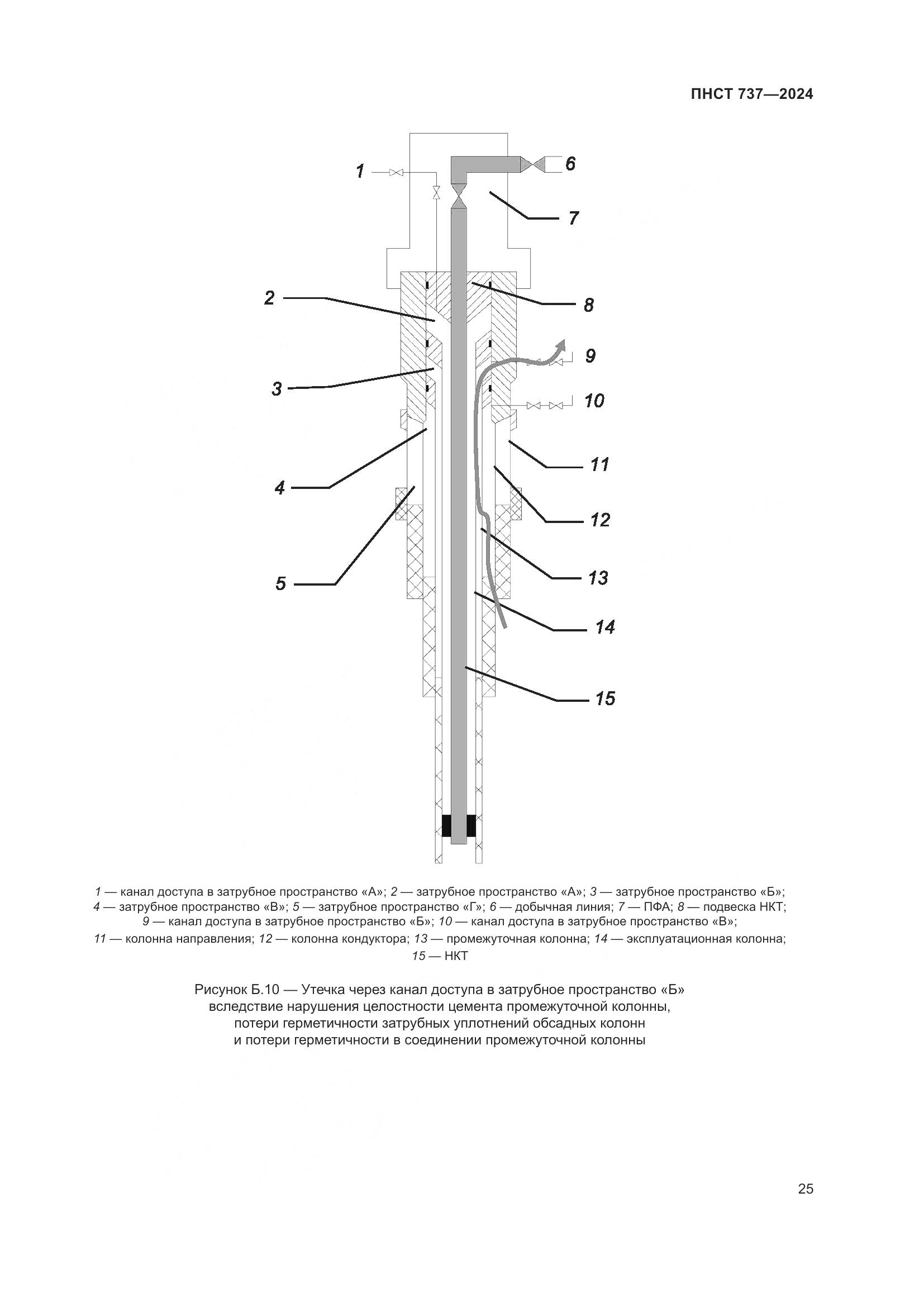 ПНСТ 737-2024, страница 29