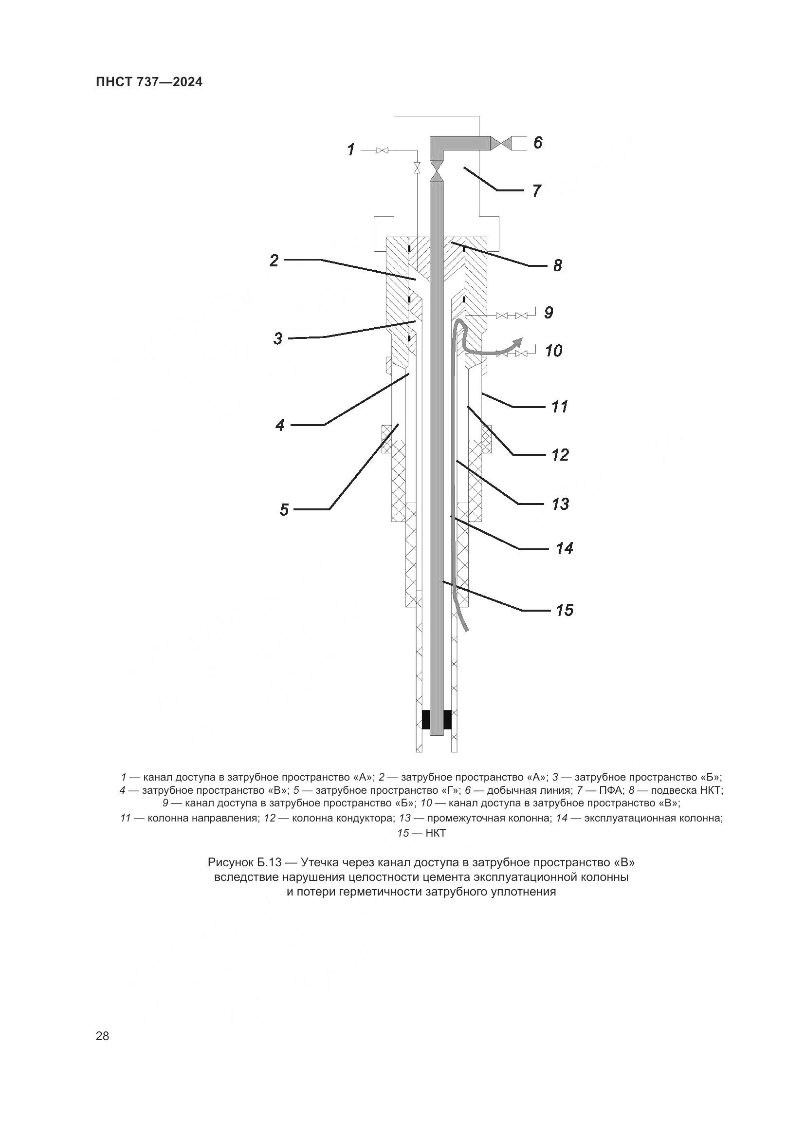 ПНСТ 737-2024, страница 32