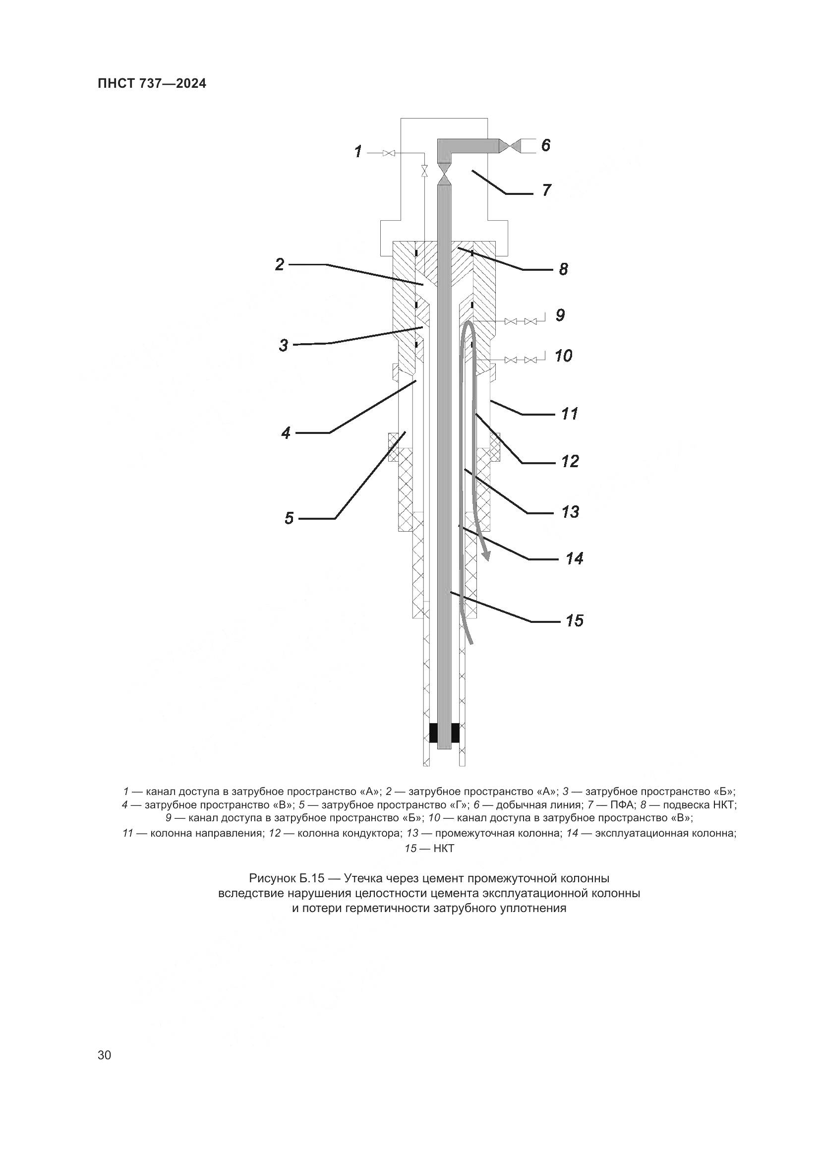 ПНСТ 737-2024, страница 34