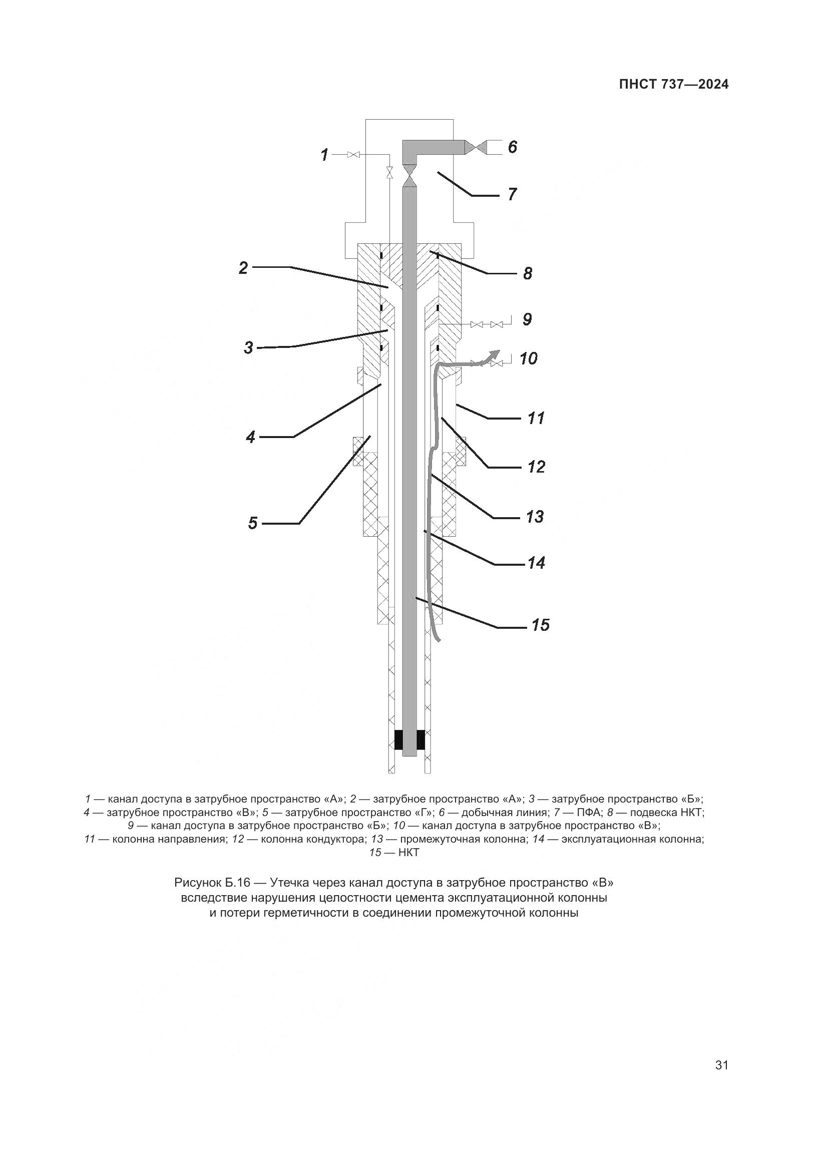 ПНСТ 737-2024, страница 35