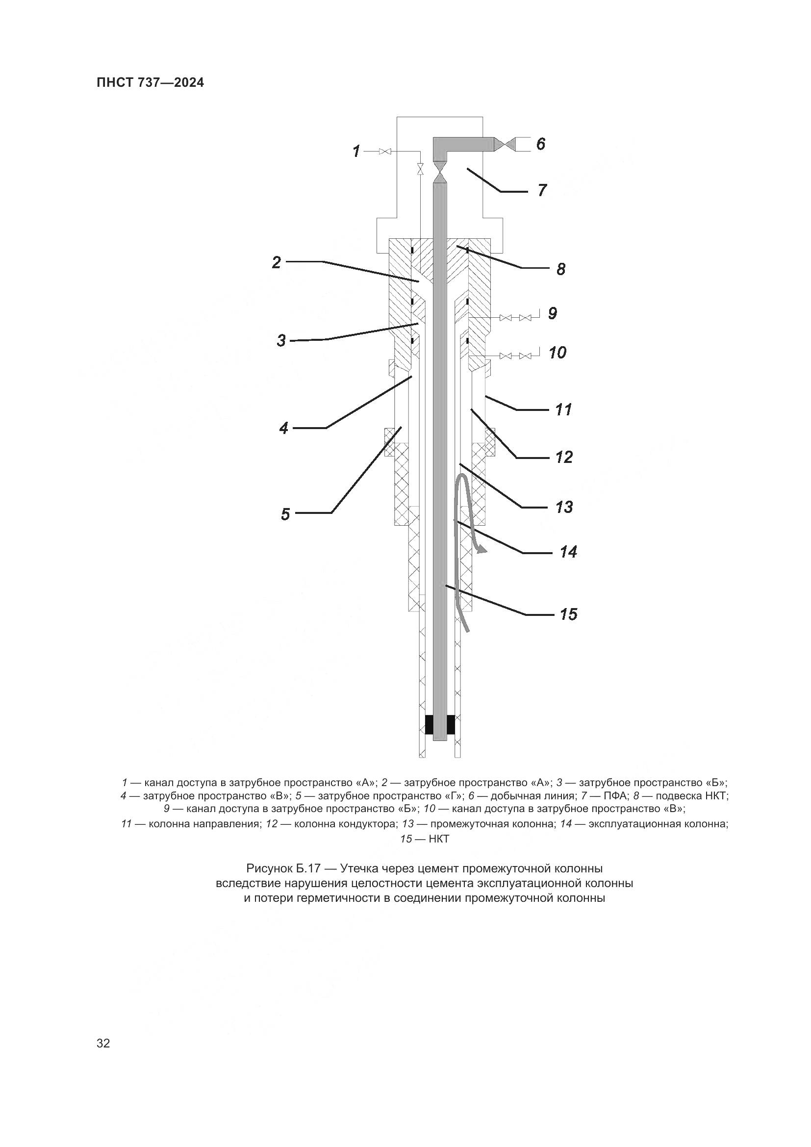 ПНСТ 737-2024, страница 36