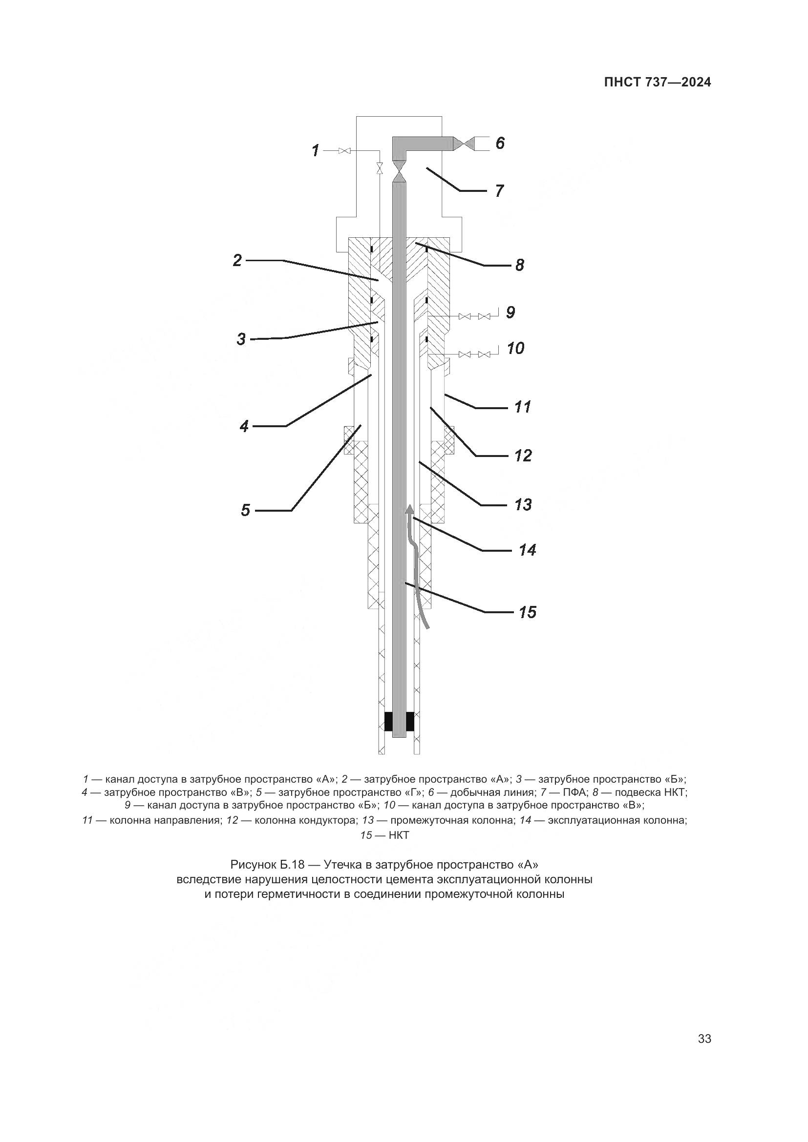 ПНСТ 737-2024, страница 37