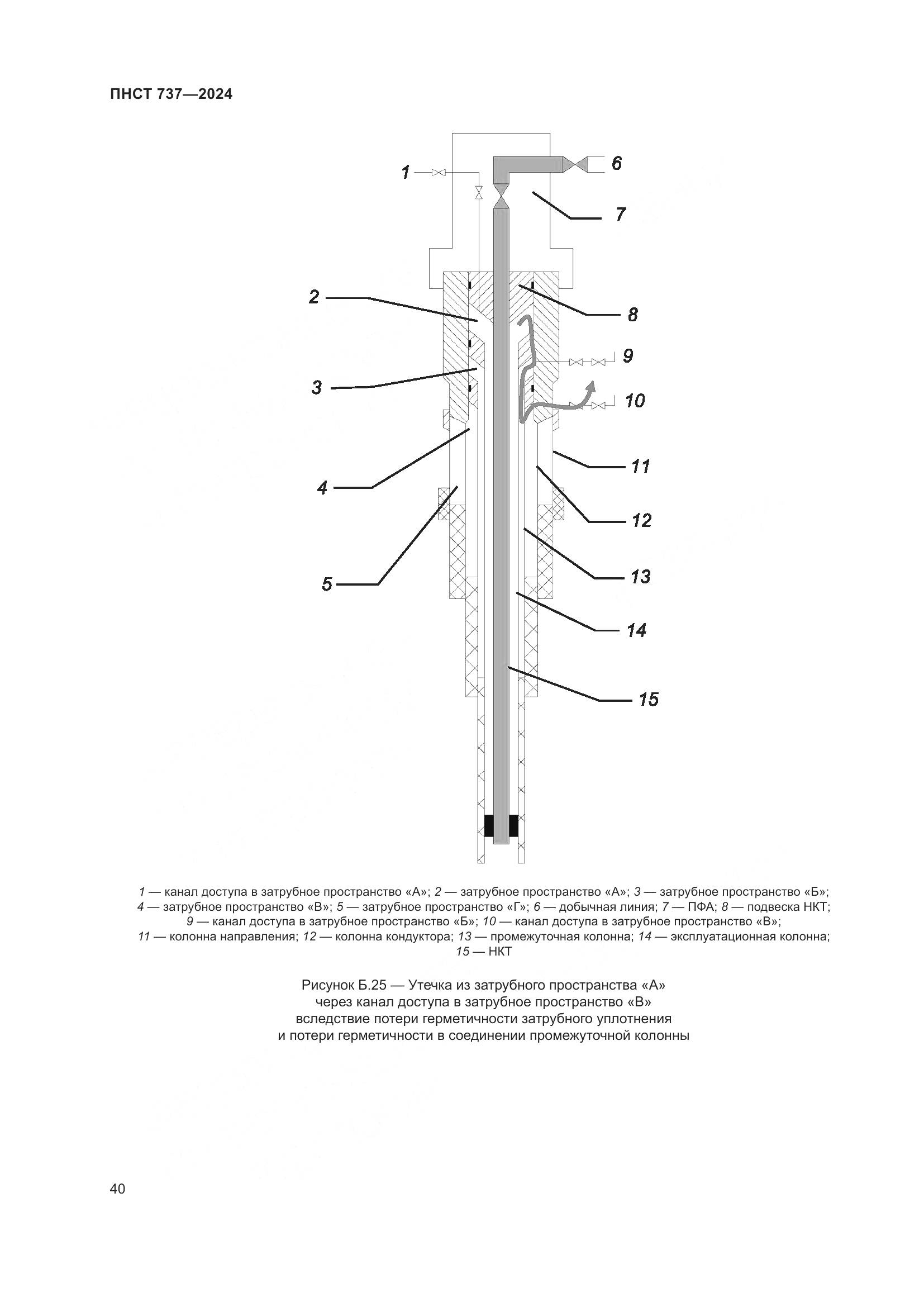 ПНСТ 737-2024, страница 44