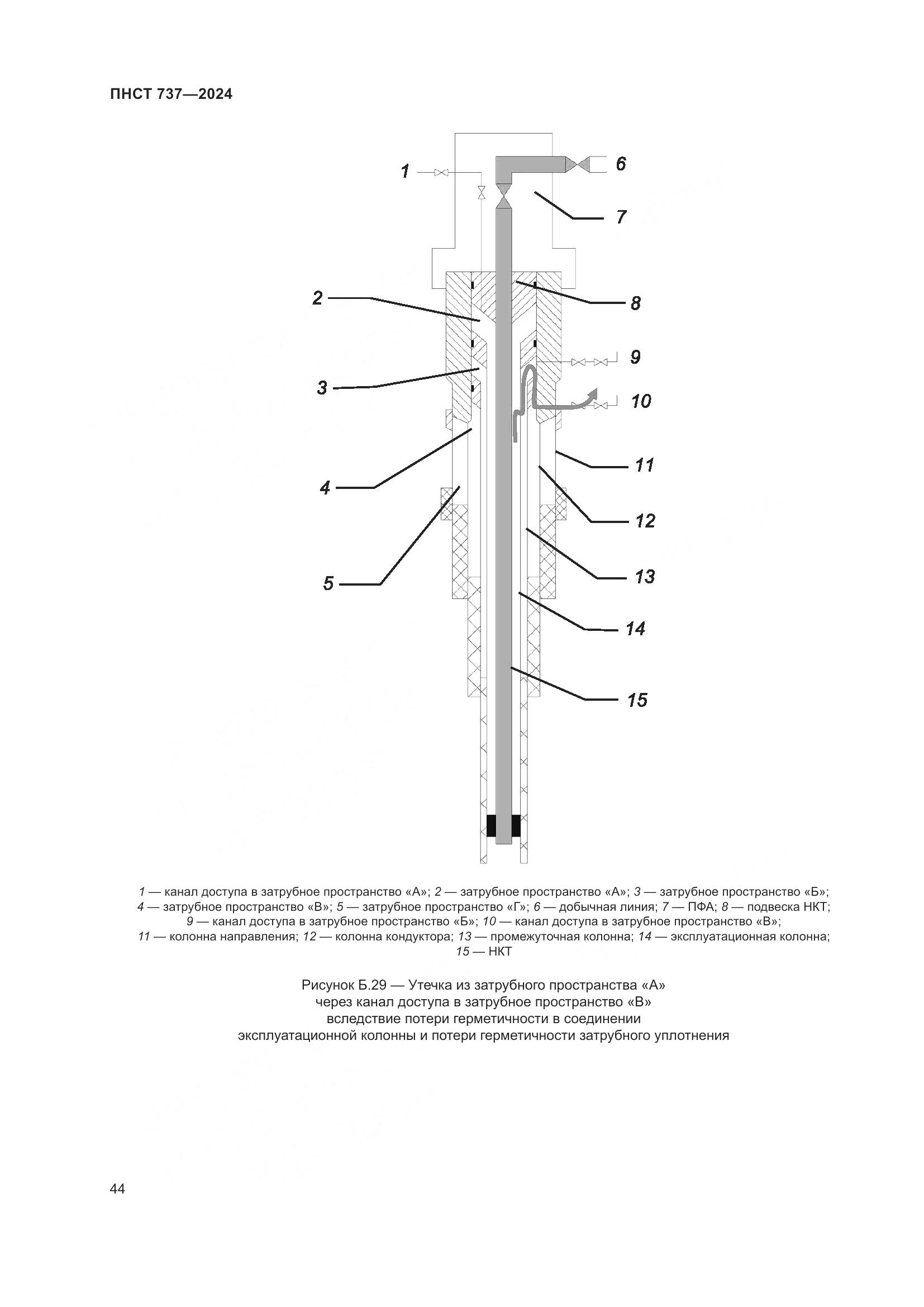 ПНСТ 737-2024, страница 48