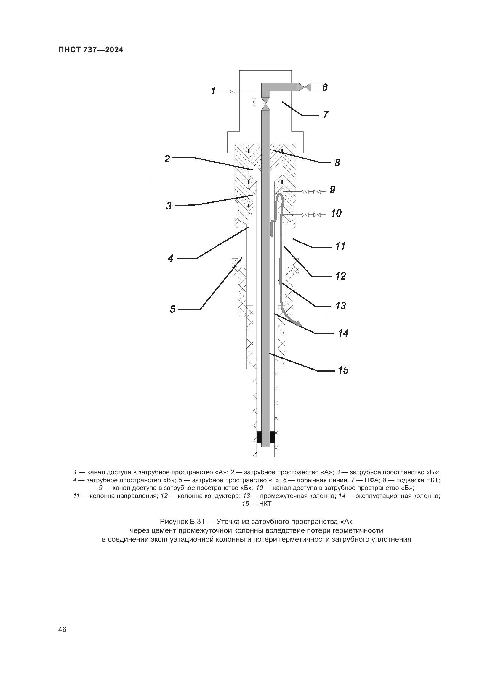 ПНСТ 737-2024, страница 50