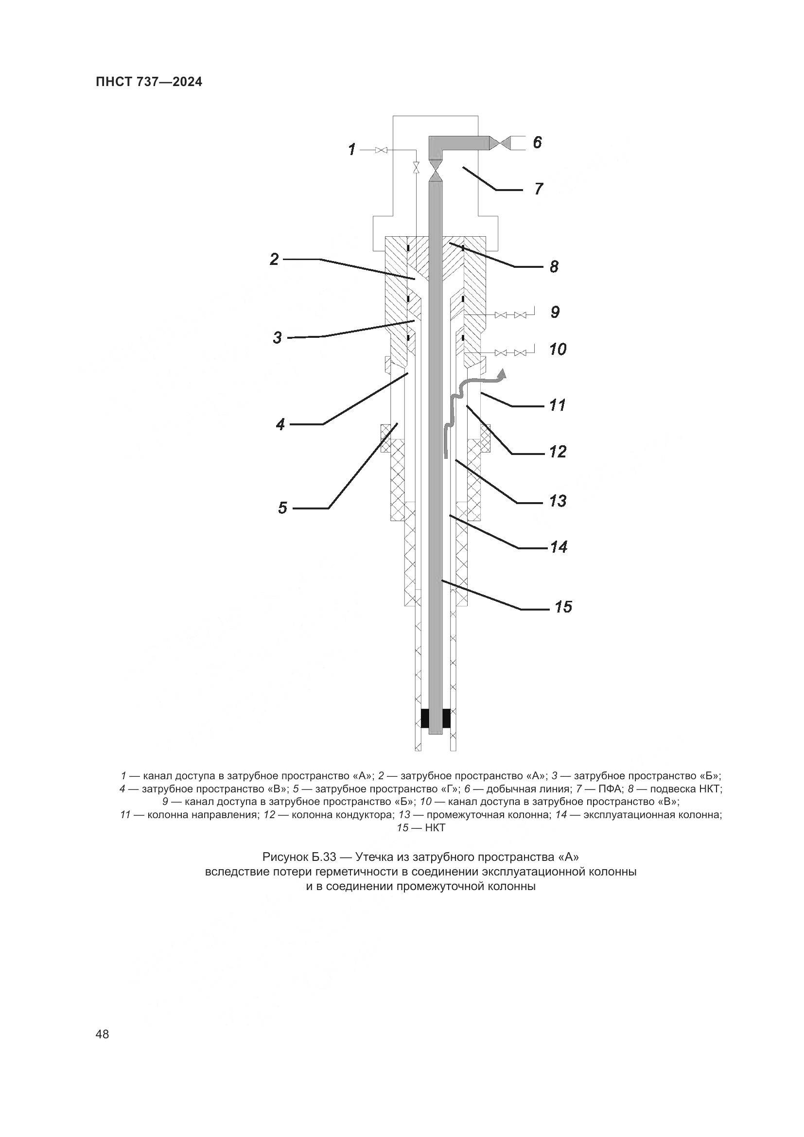 ПНСТ 737-2024, страница 52