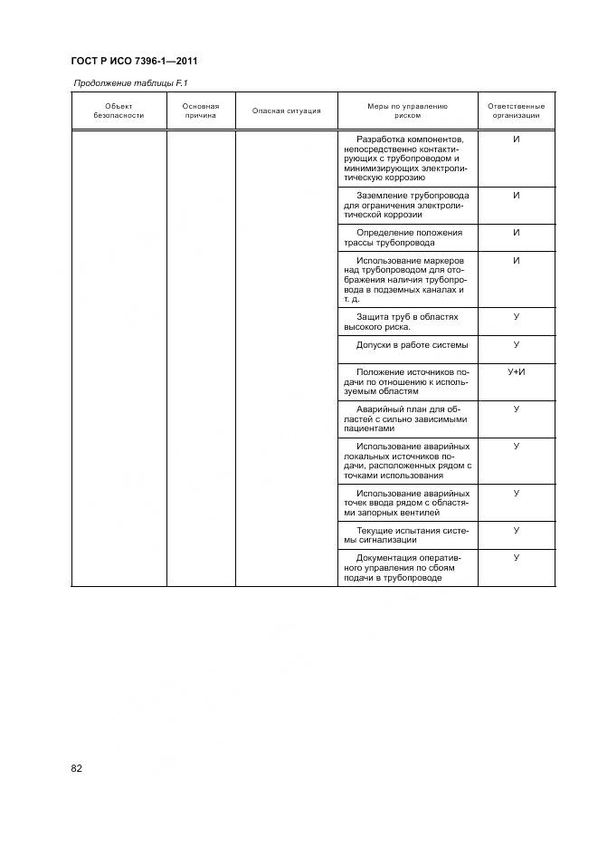 ГОСТ Р ИСО 7396-1-2011, страница 88
