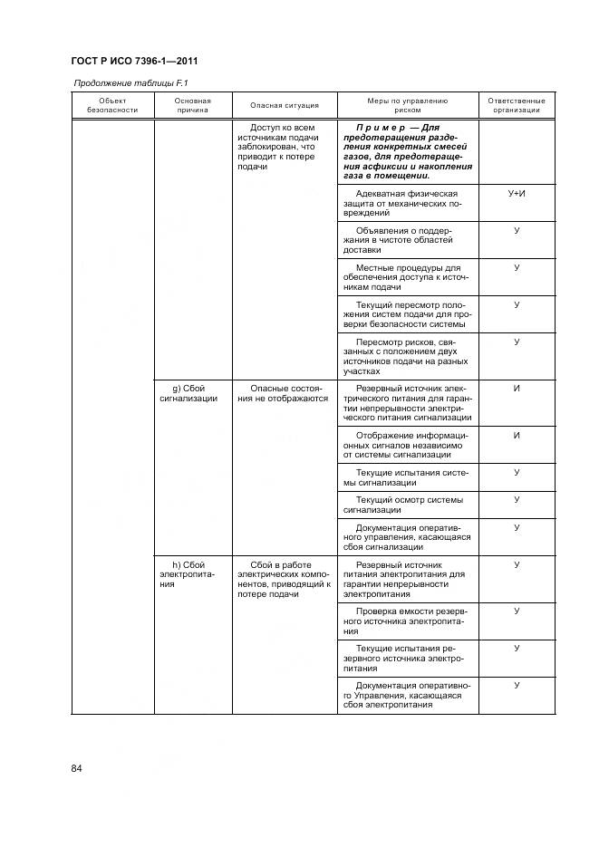 ГОСТ Р ИСО 7396-1-2011, страница 90